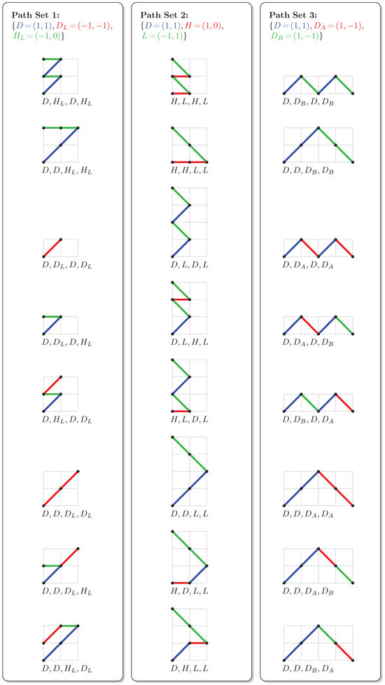 Mathematics 13 02949 g002