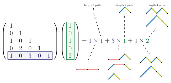 Mathematics 13 02949 g005