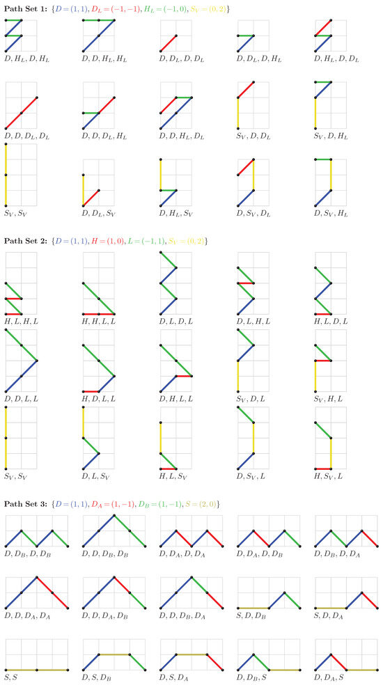 Mathematics 13 02949 g006