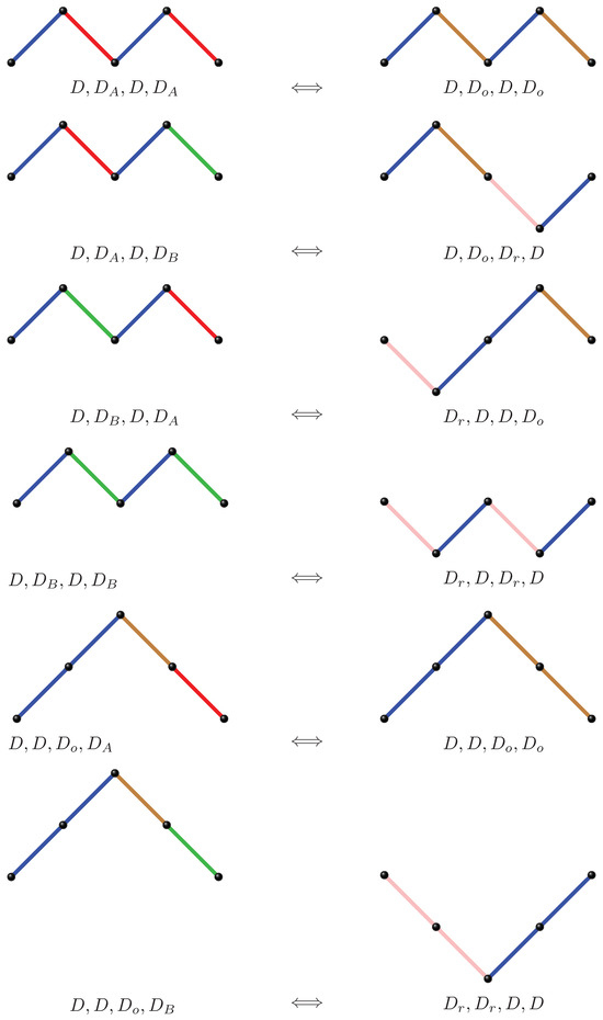 Mathematics 13 02949 g008