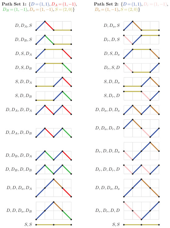 Mathematics 13 02949 g010