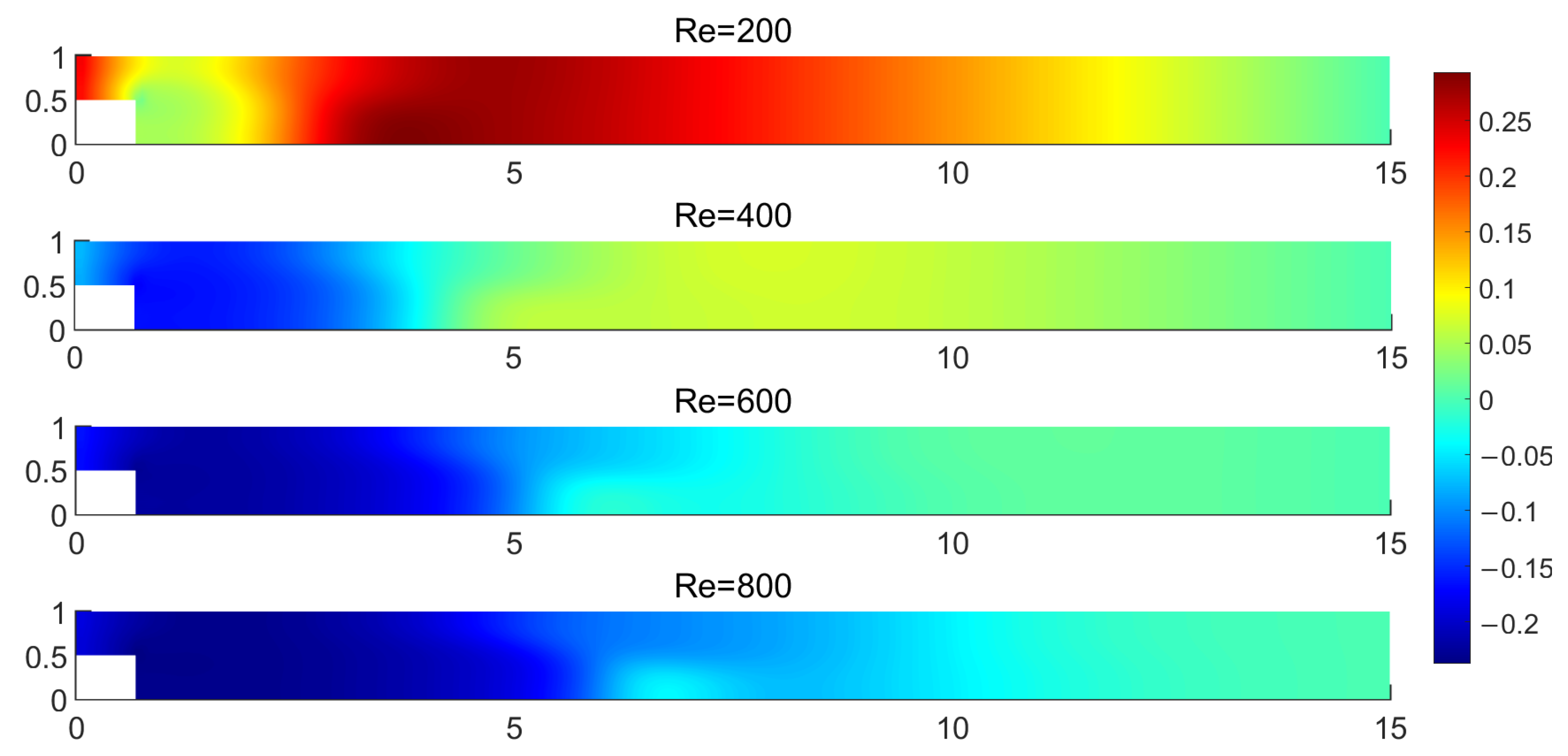 Mathematics 13 02953 g004
