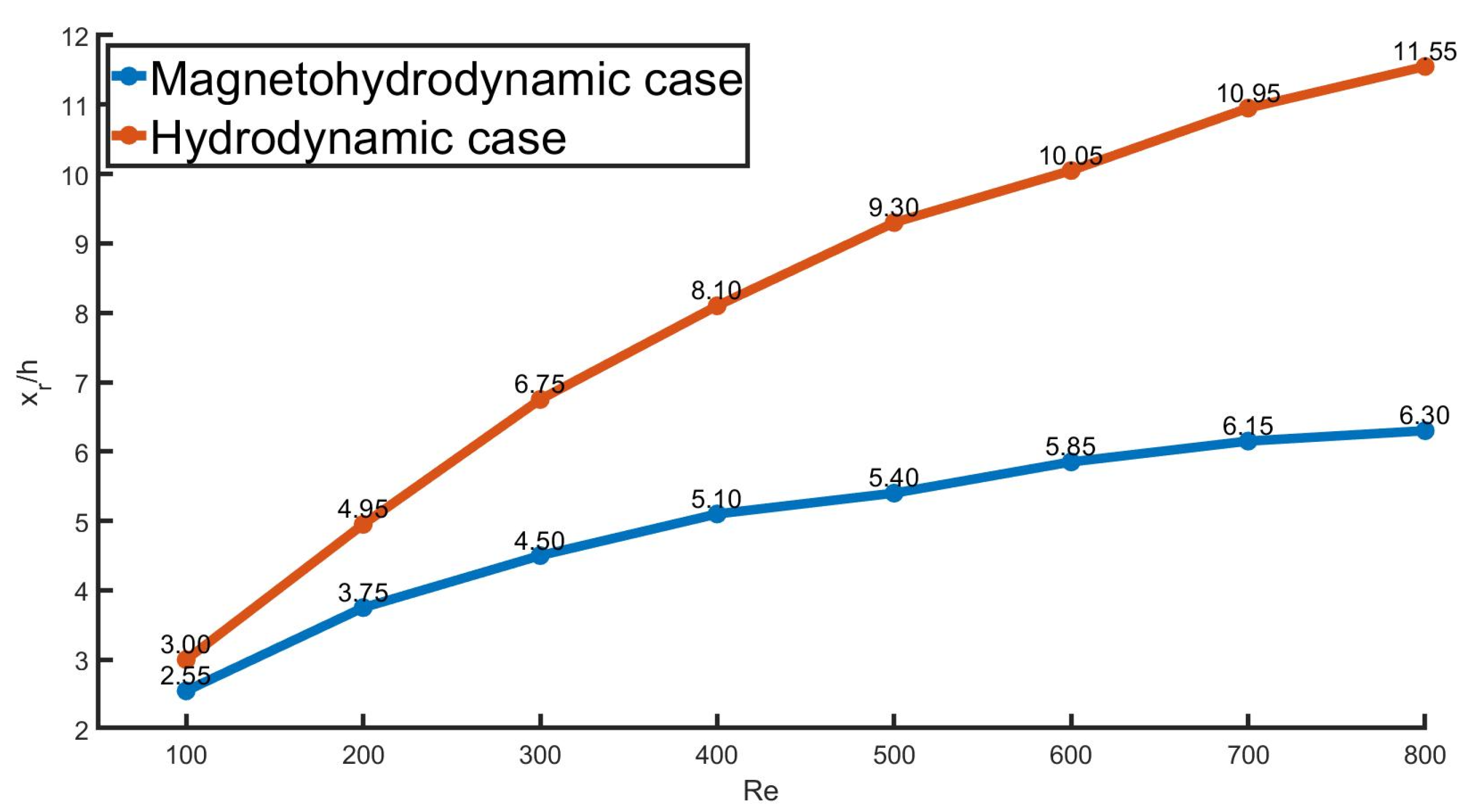 Mathematics 13 02953 g010