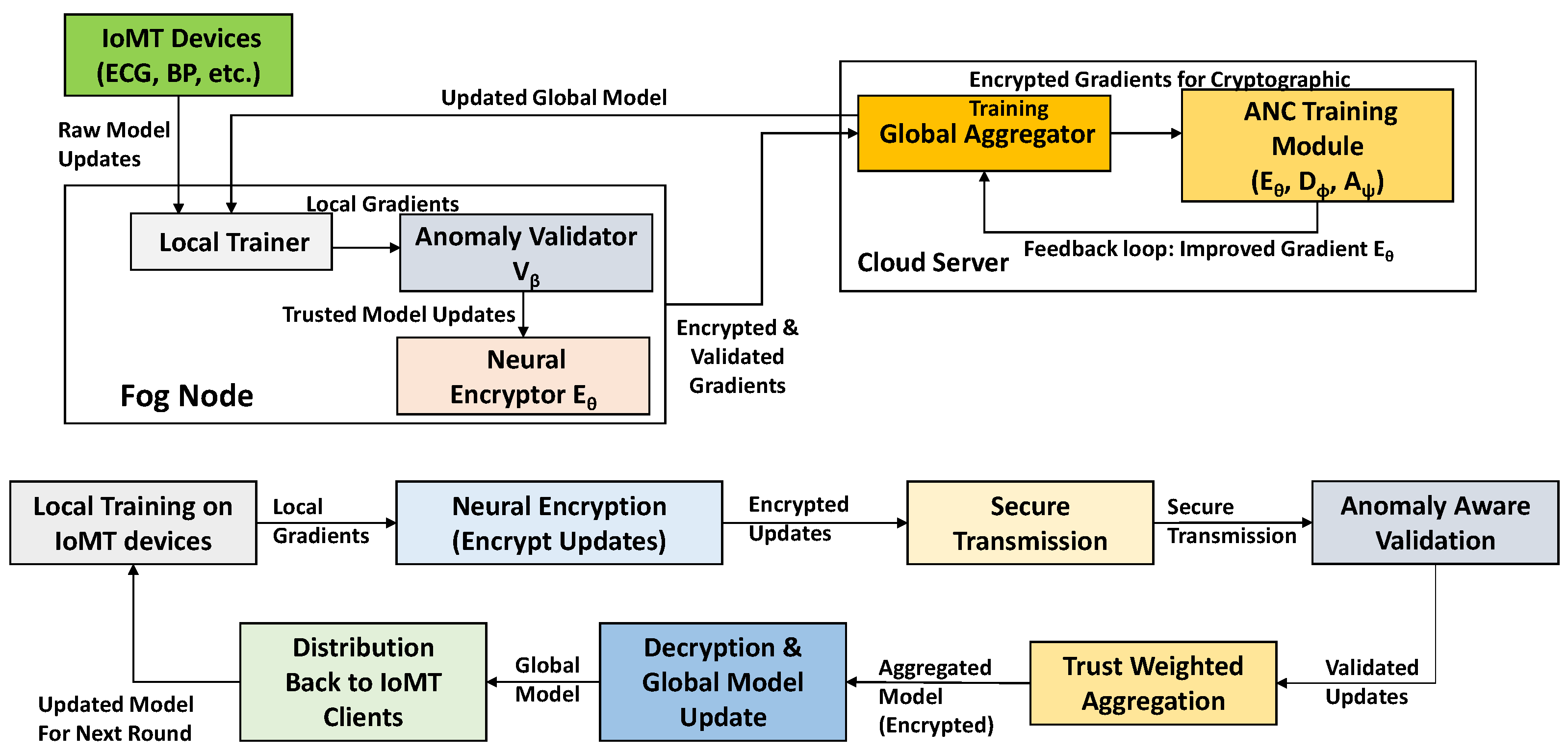 Mathematics 13 02954 g002