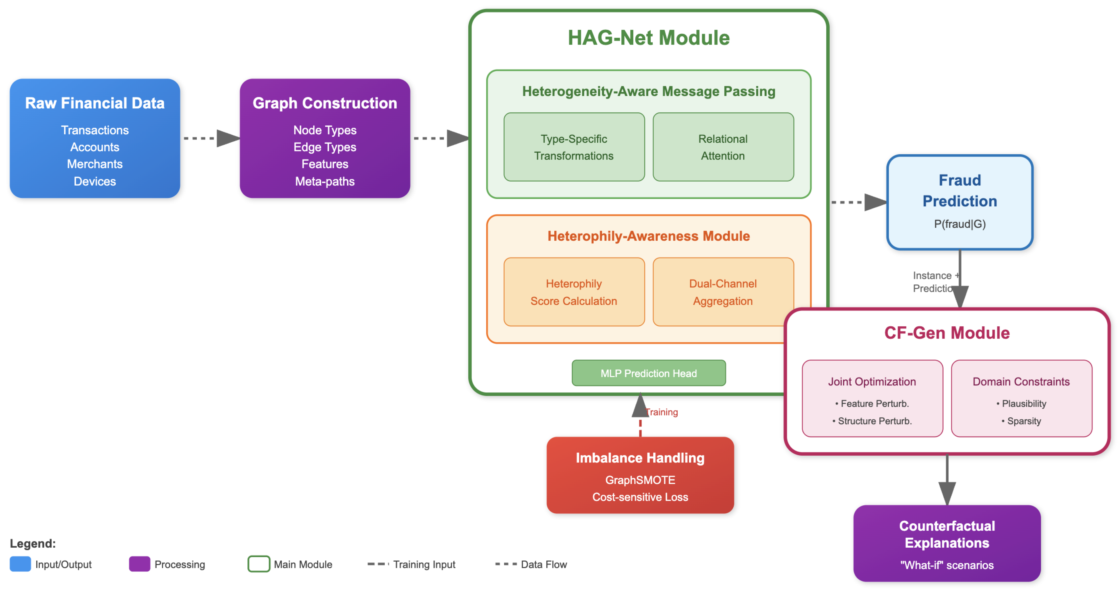 Mathematics 13 02956 g001 Mathematics 13 02956 g001