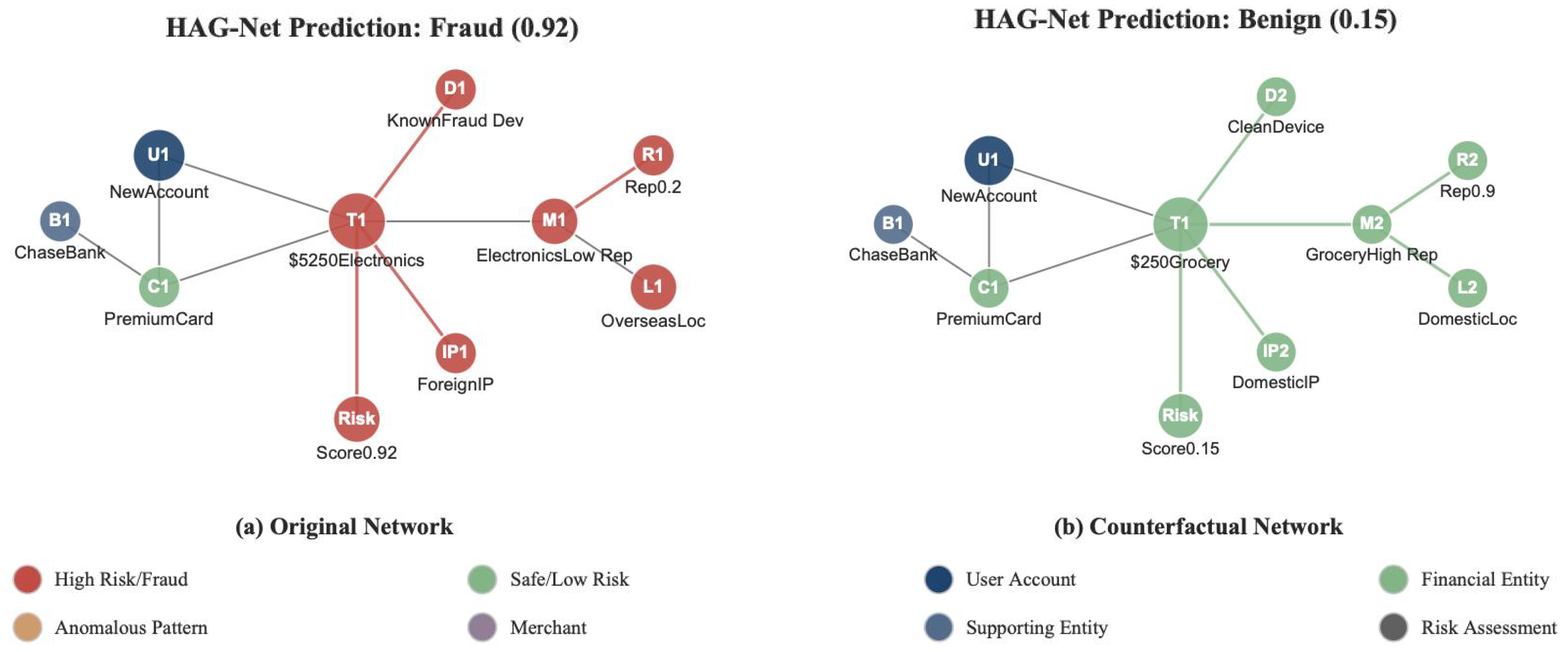 Mathematics 13 02956 g005 Mathematics 13 02956 g005