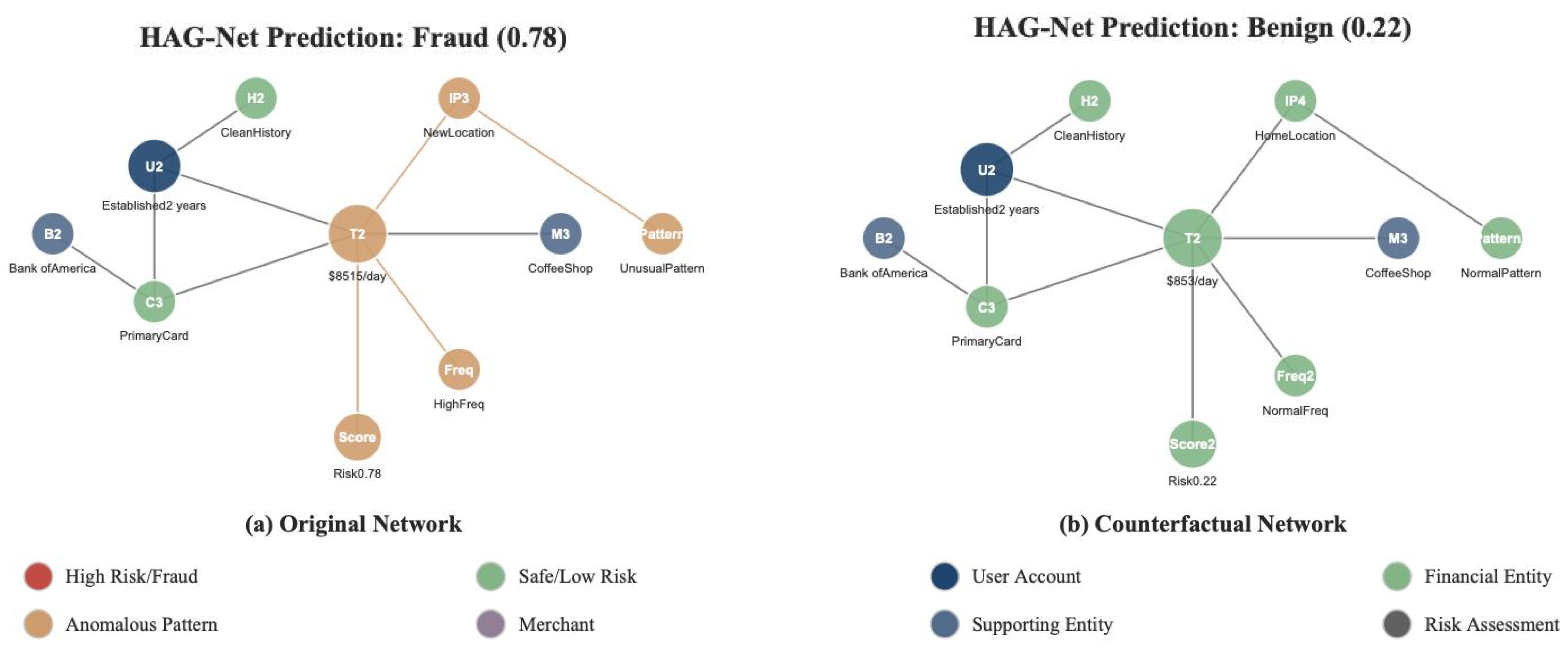 Mathematics 13 02956 g006 Mathematics 13 02956 g006