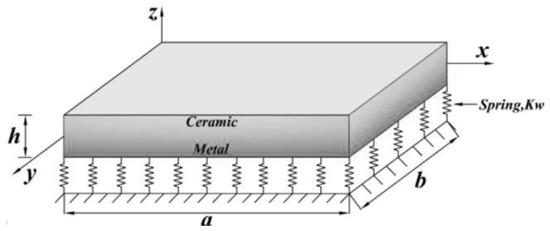 Mathematics 13 02957 g001