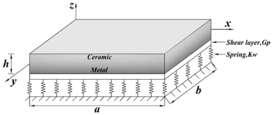 Mathematics 13 02957 g002