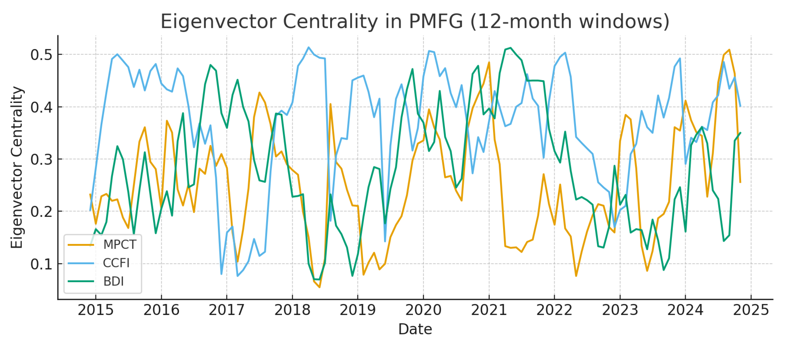 Mathematics 13 02959 g005 Mathematics 13 02959 g005