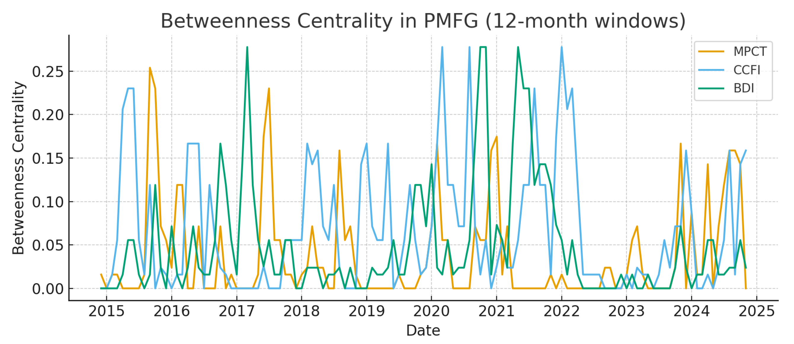 Mathematics 13 02959 g006 Mathematics 13 02959 g006