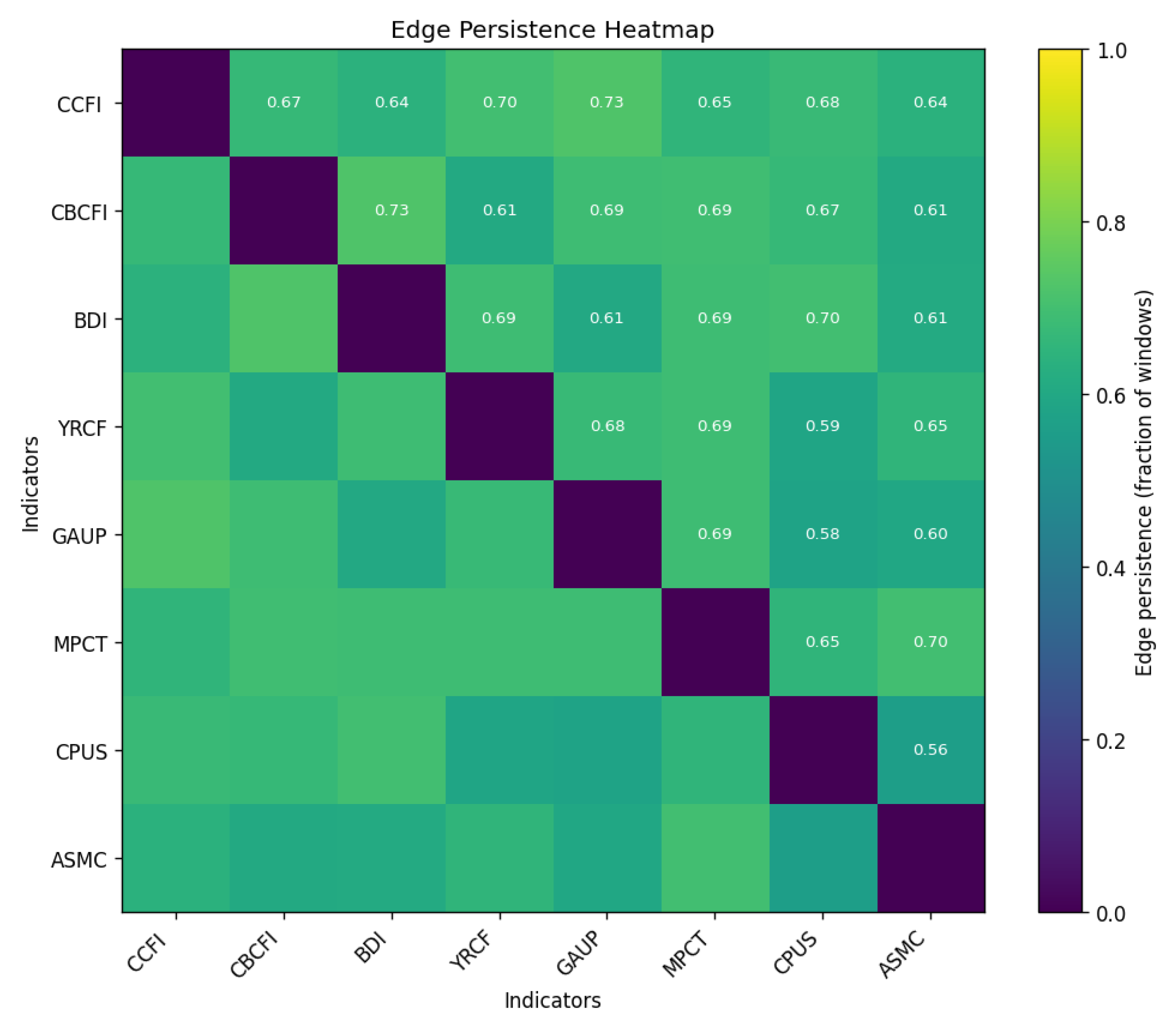Mathematics 13 02959 g007 Mathematics 13 02959 g007