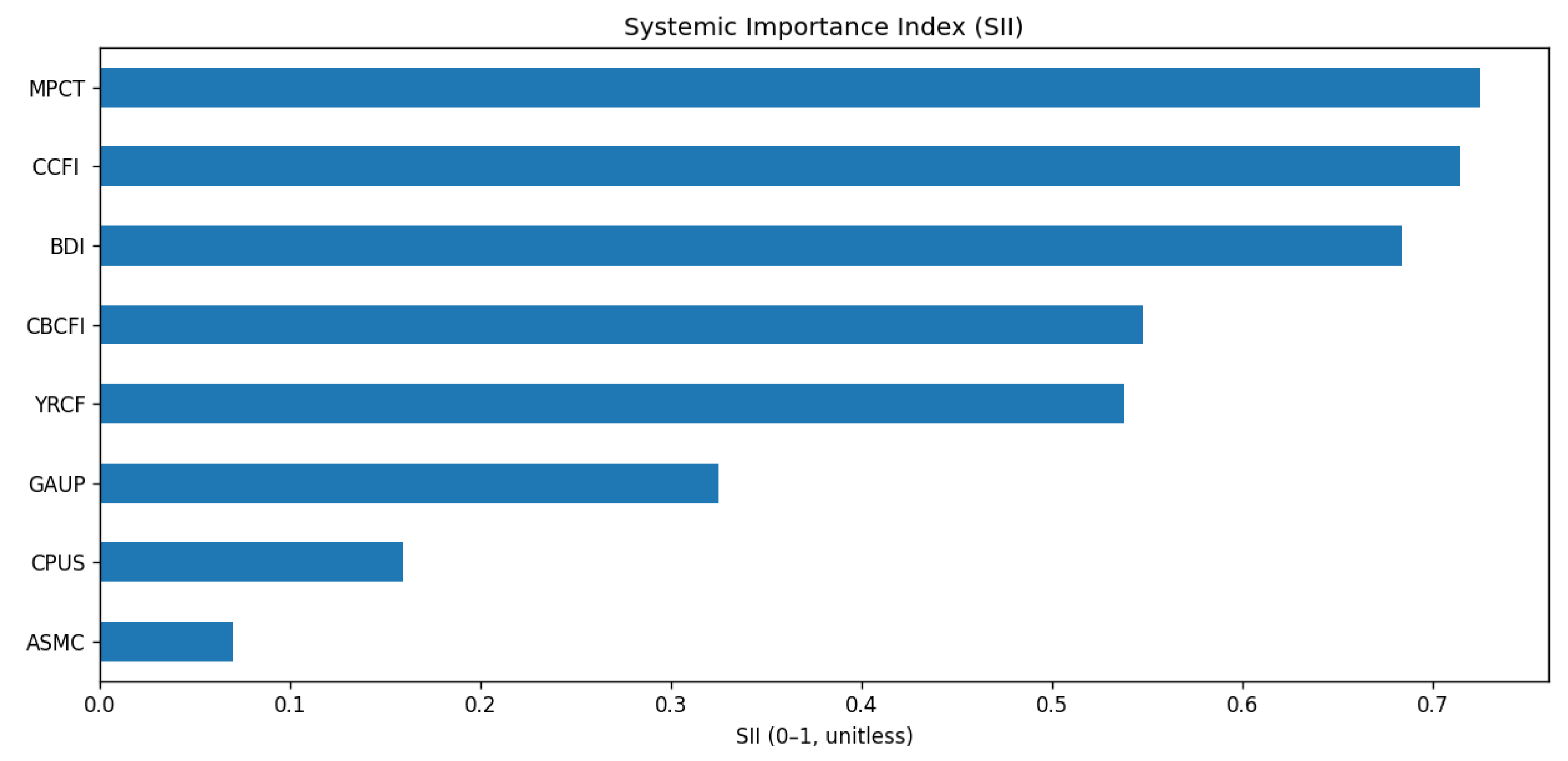 Mathematics 13 02959 g012 Mathematics 13 02959 g012