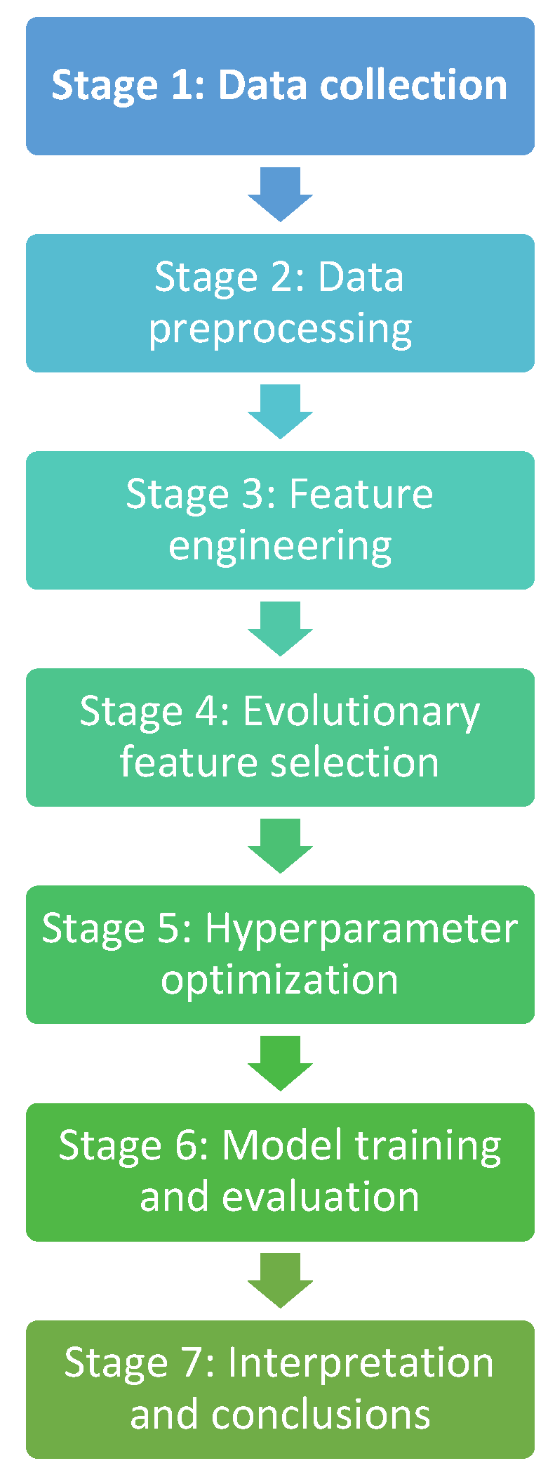 Mathematics 13 02964 g001