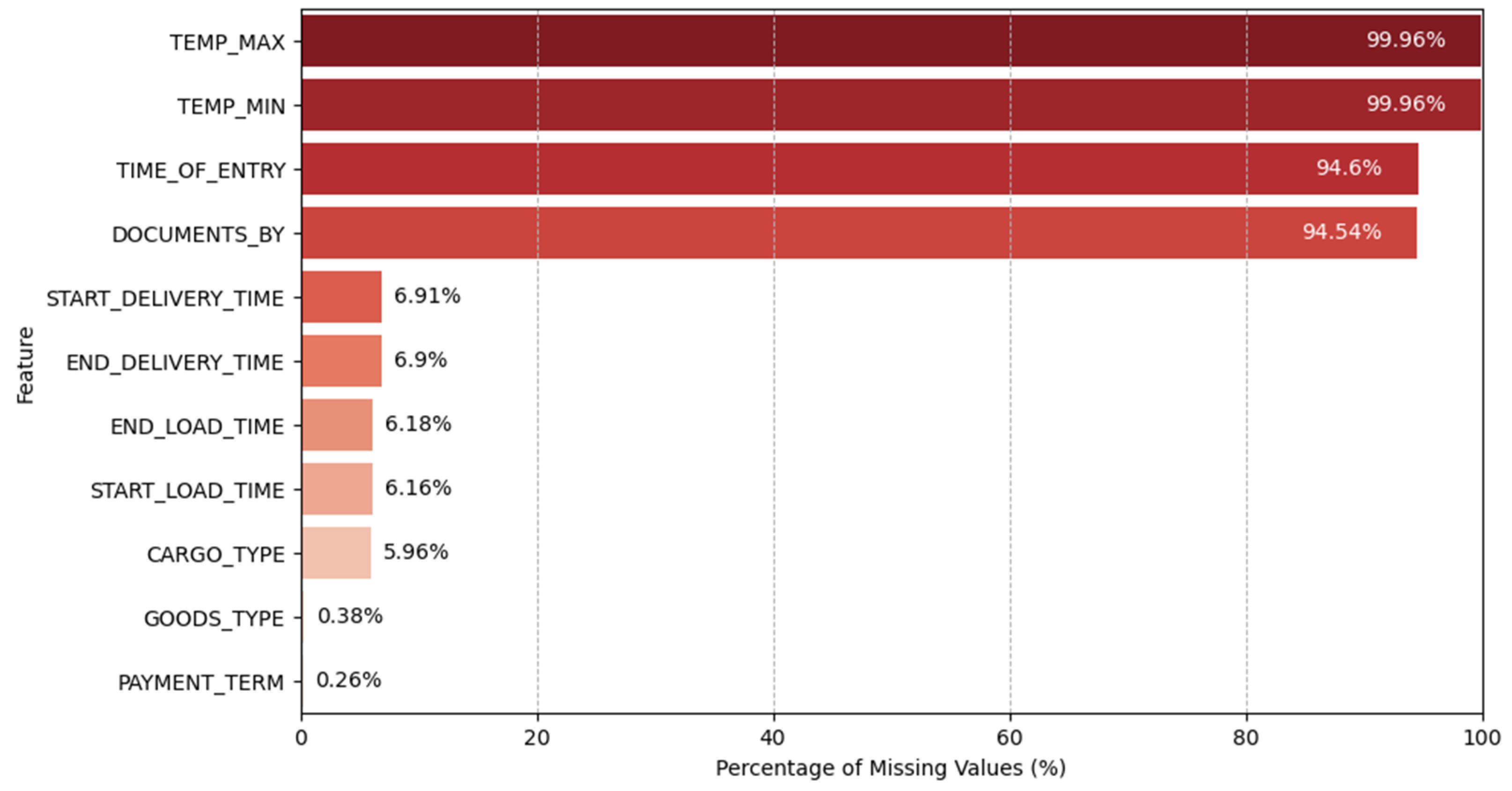 Mathematics 13 02964 g002