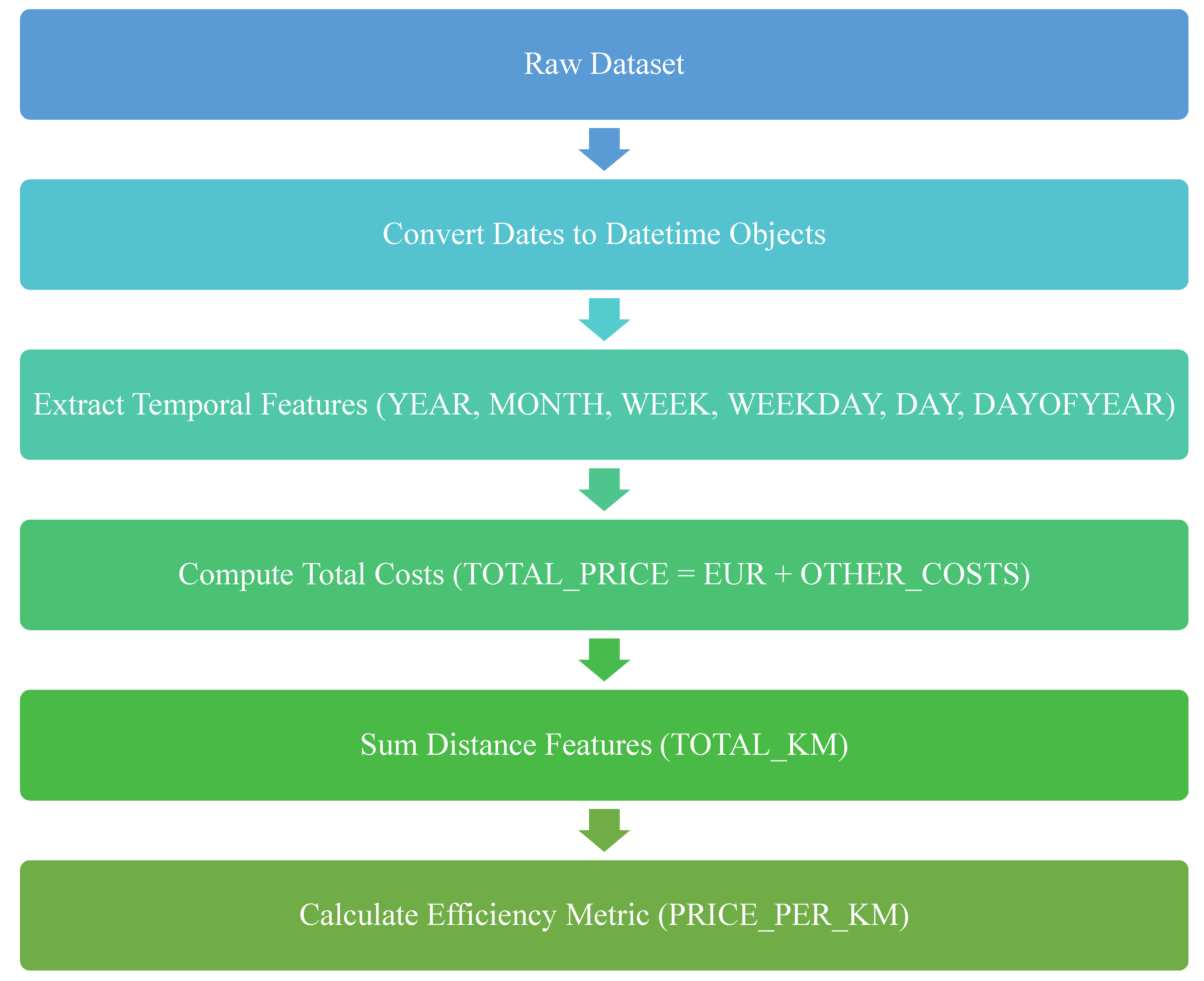 Mathematics 13 02964 g003