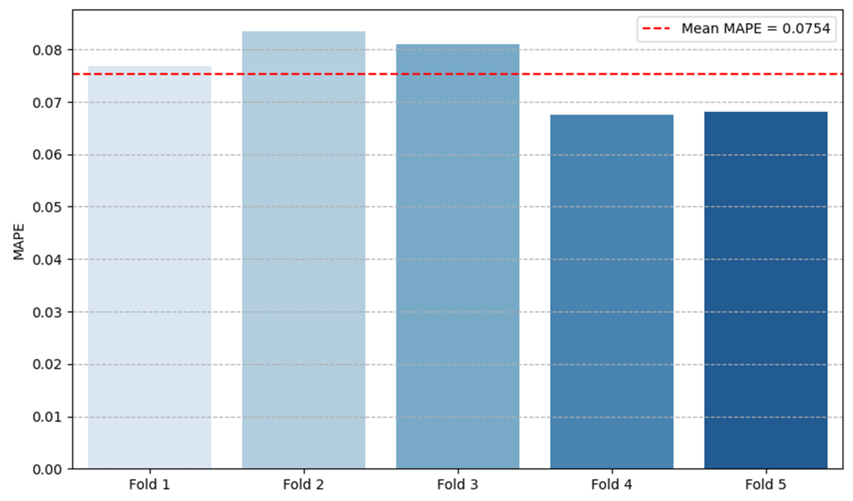 Mathematics 13 02964 g006