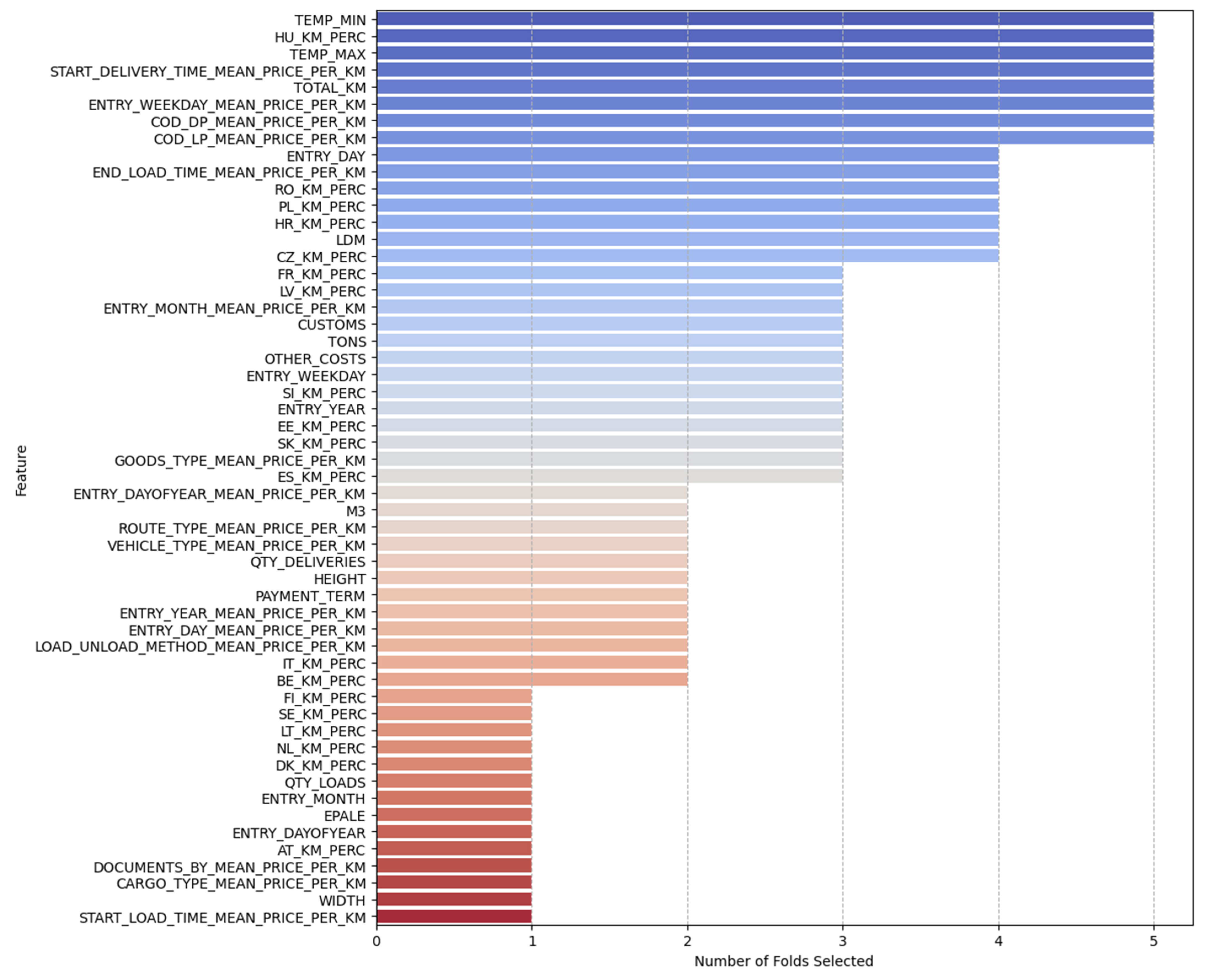 Mathematics 13 02964 g007