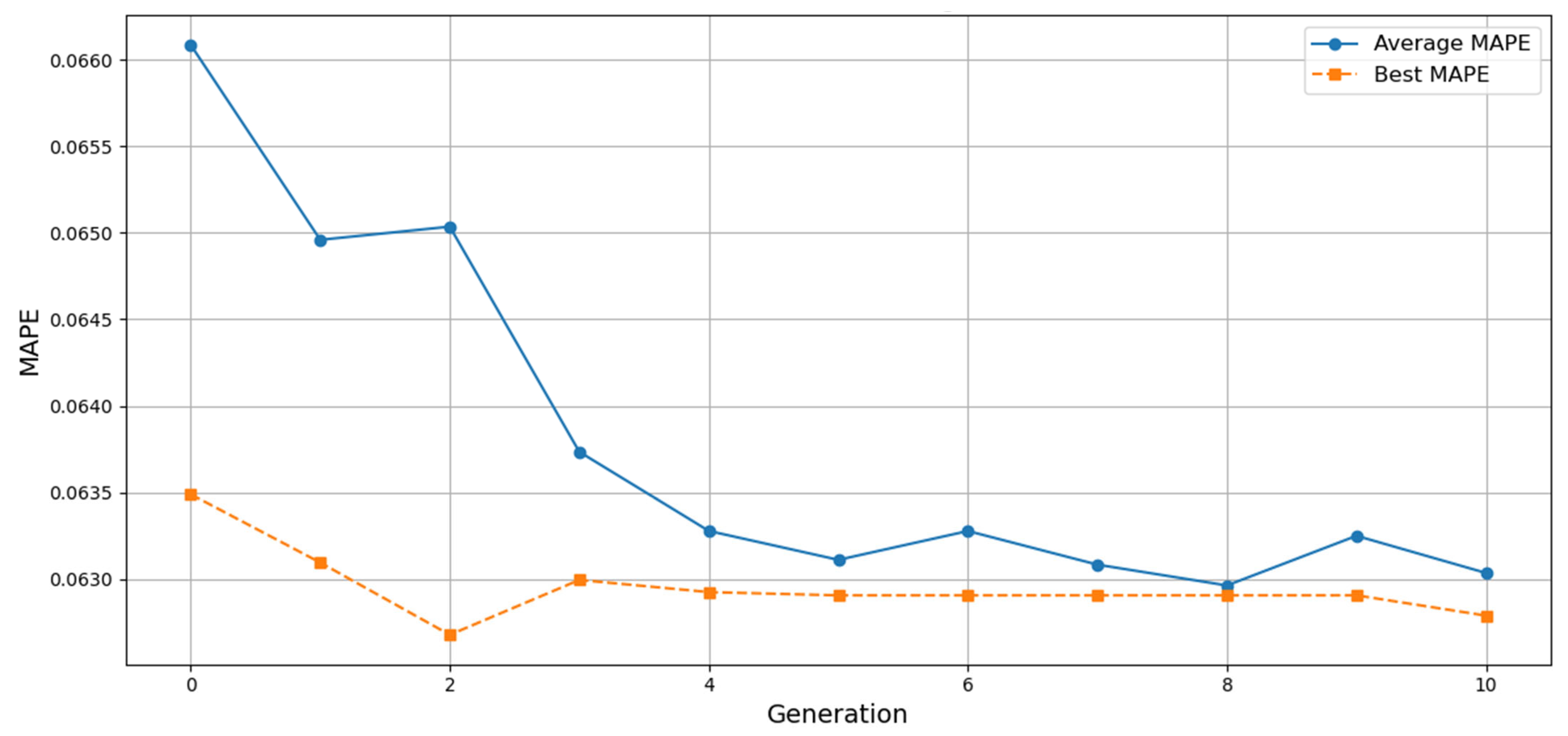 Mathematics 13 02964 g008