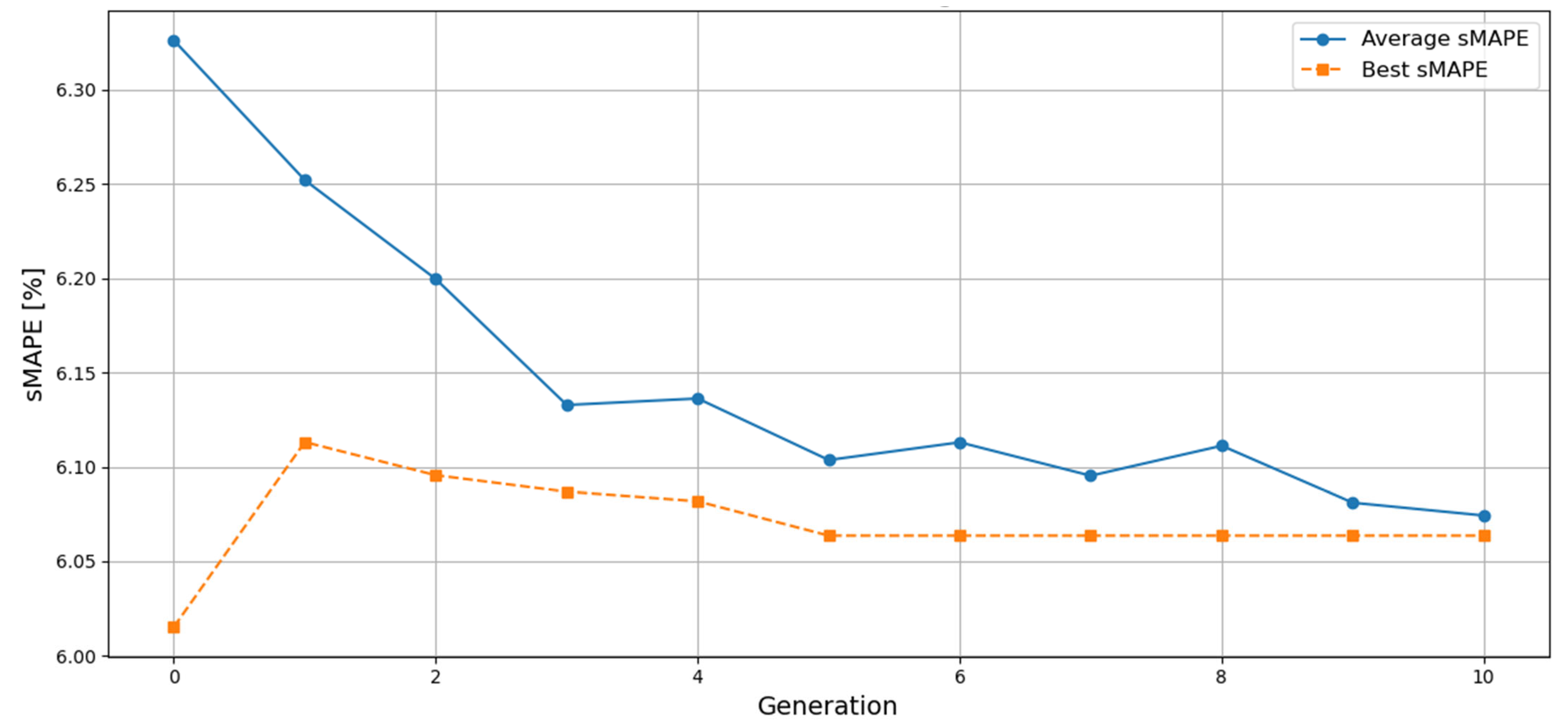 Mathematics 13 02964 g009