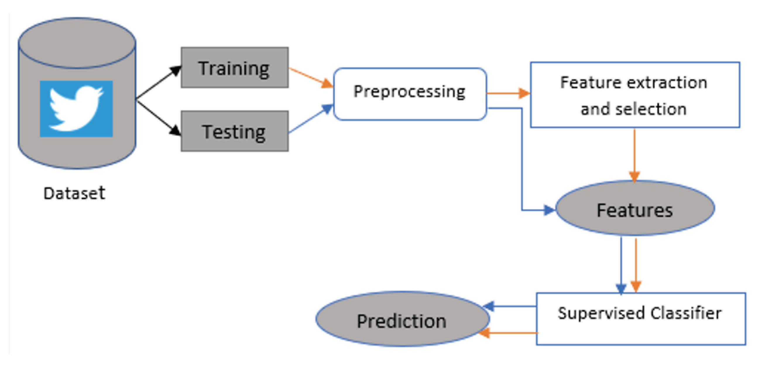 Mathematics 13 02965 g001