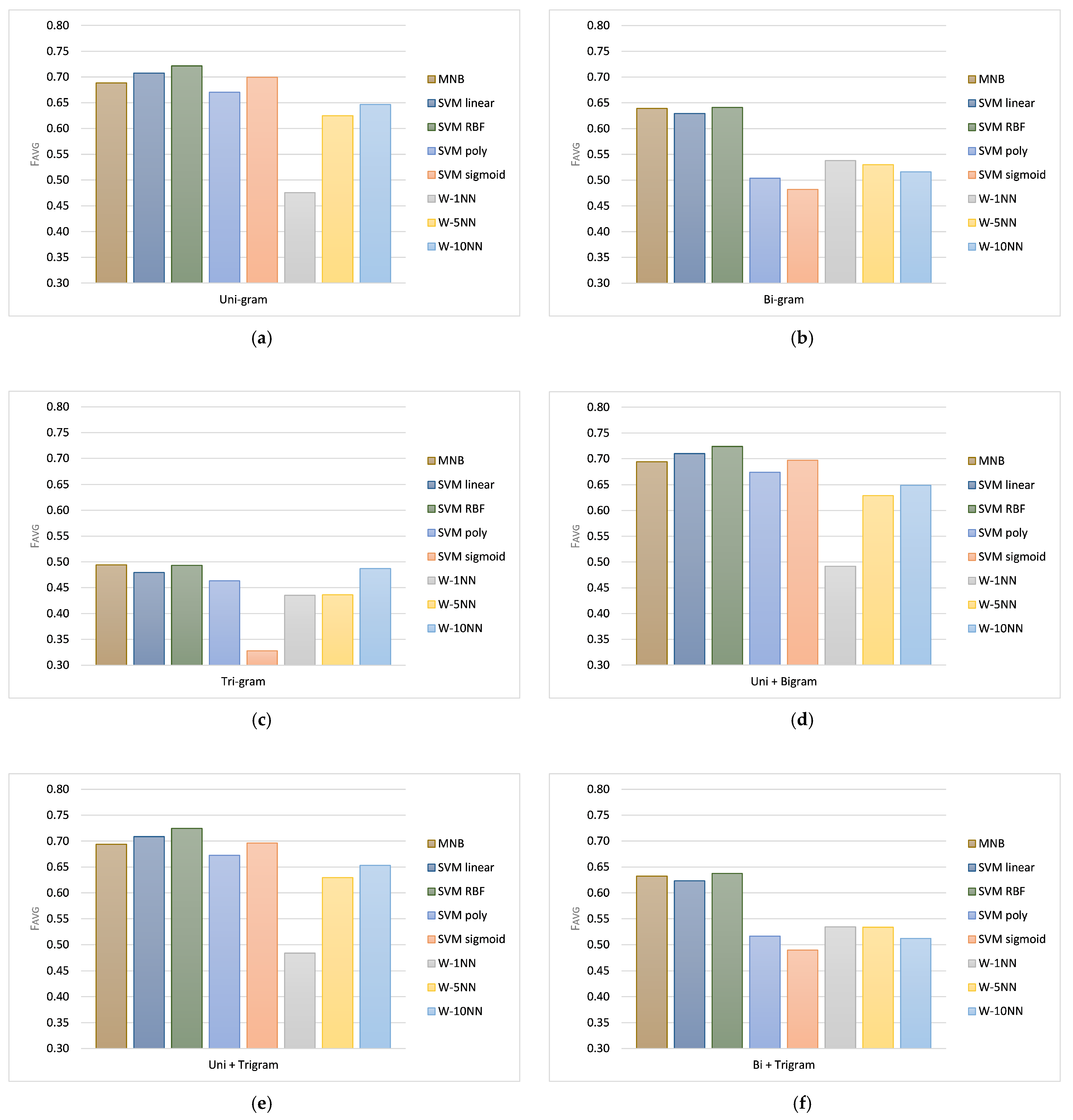 Mathematics 13 02965 g003