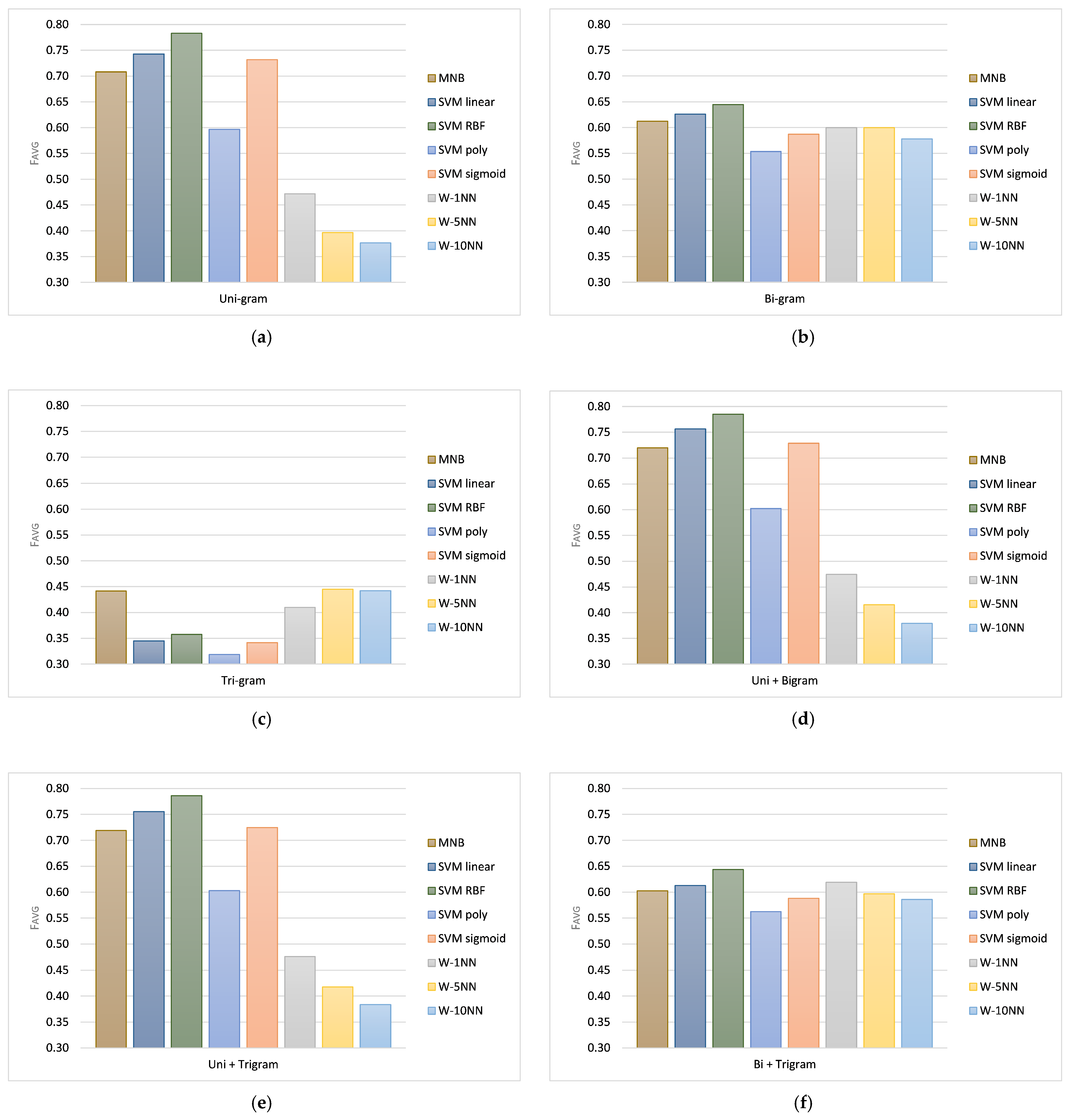 Mathematics 13 02965 g004
