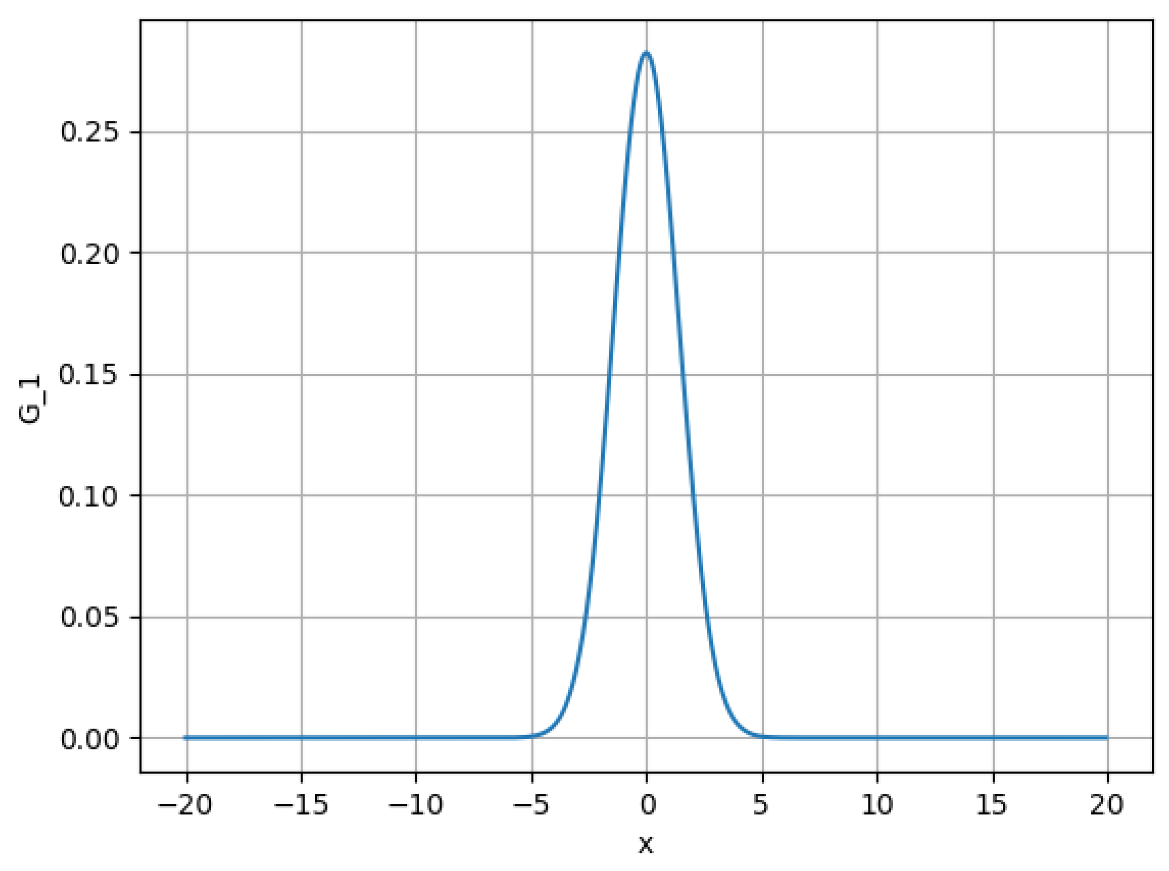 Mathematics 13 02966 g001