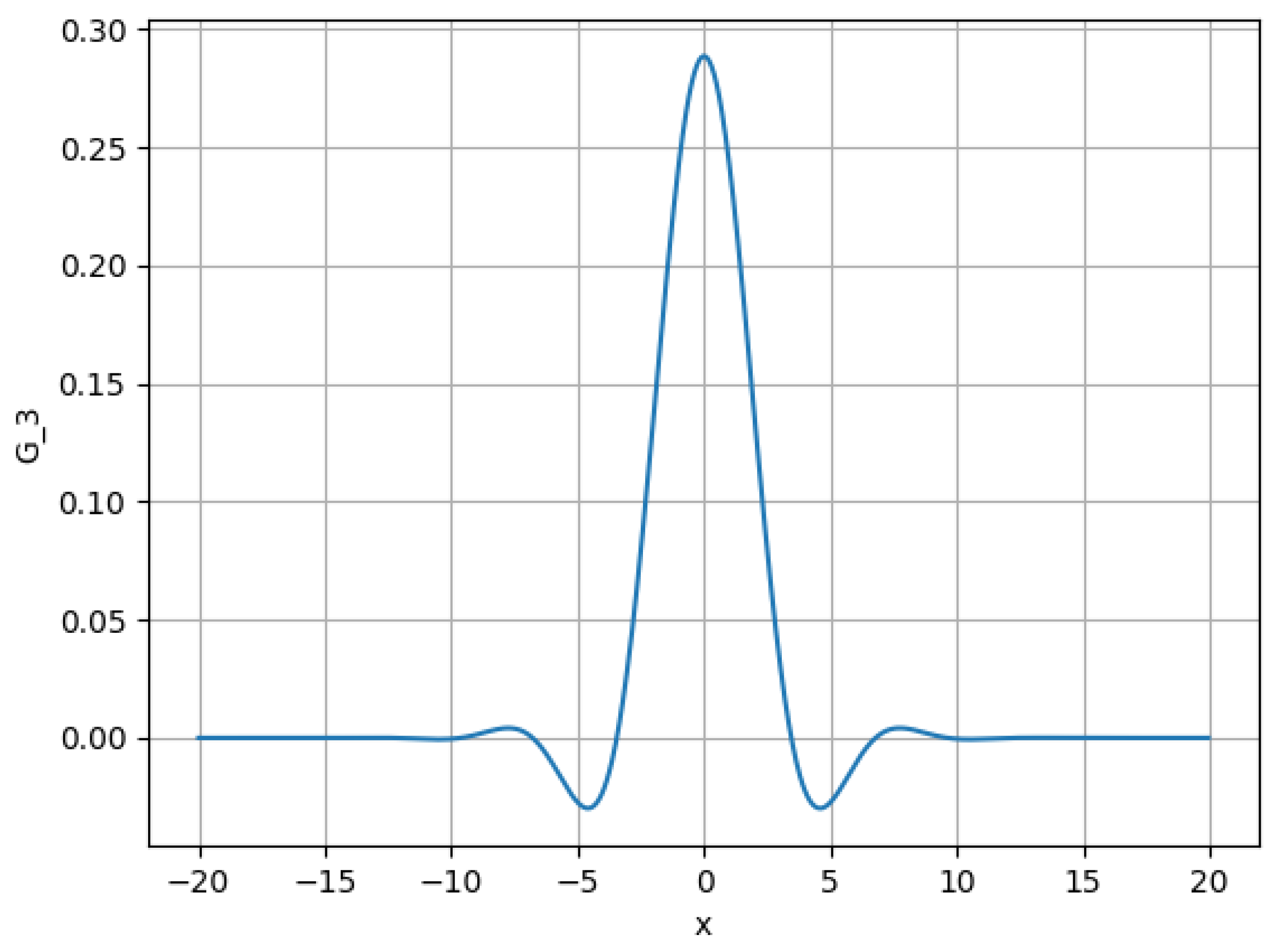 Mathematics 13 02966 g002