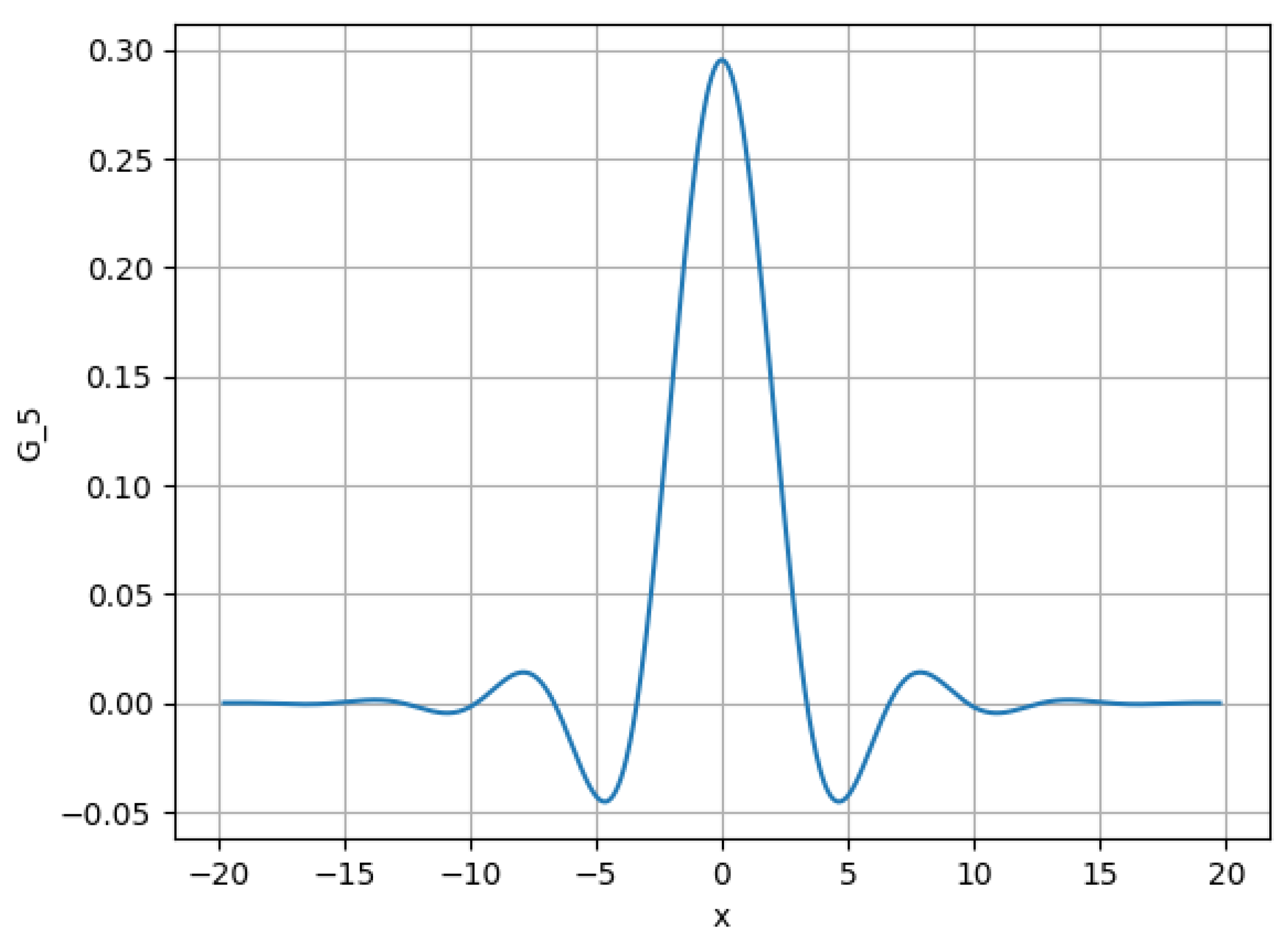 Mathematics 13 02966 g003
