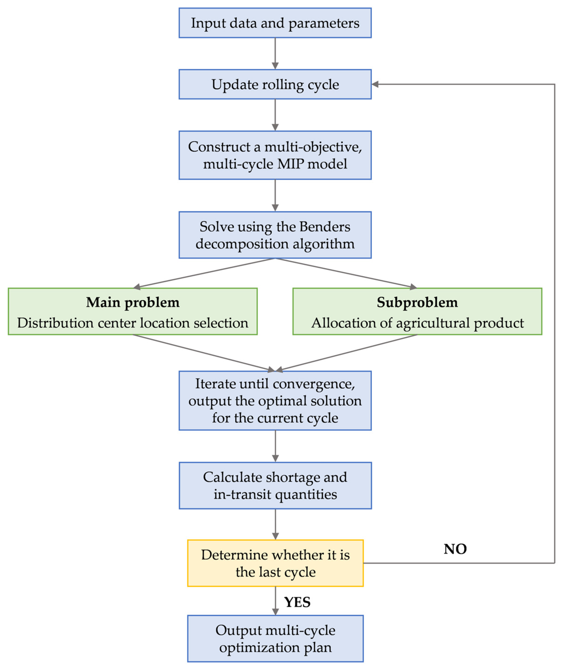 Mathematics 13 02967 g001