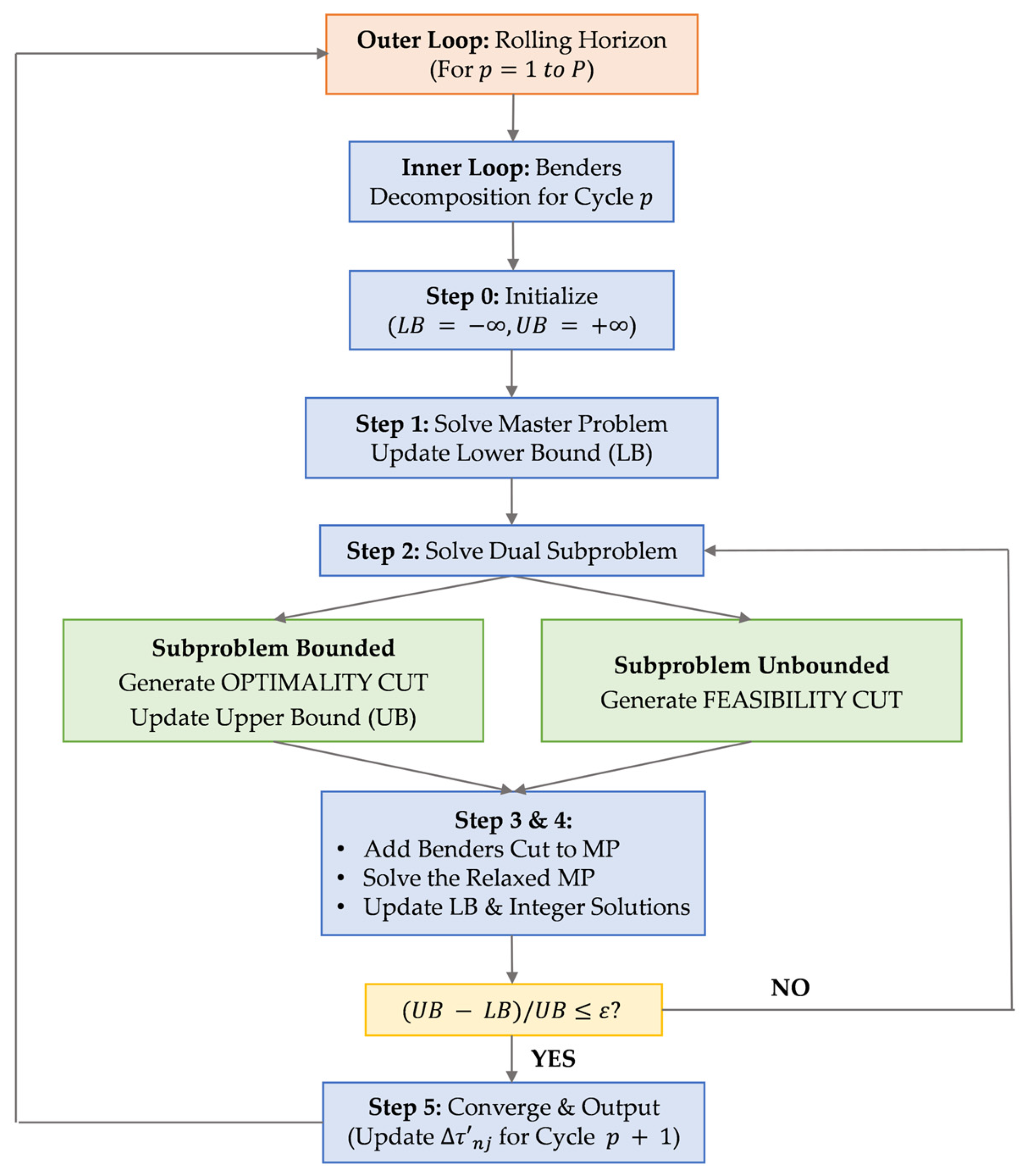 Mathematics 13 02967 g003