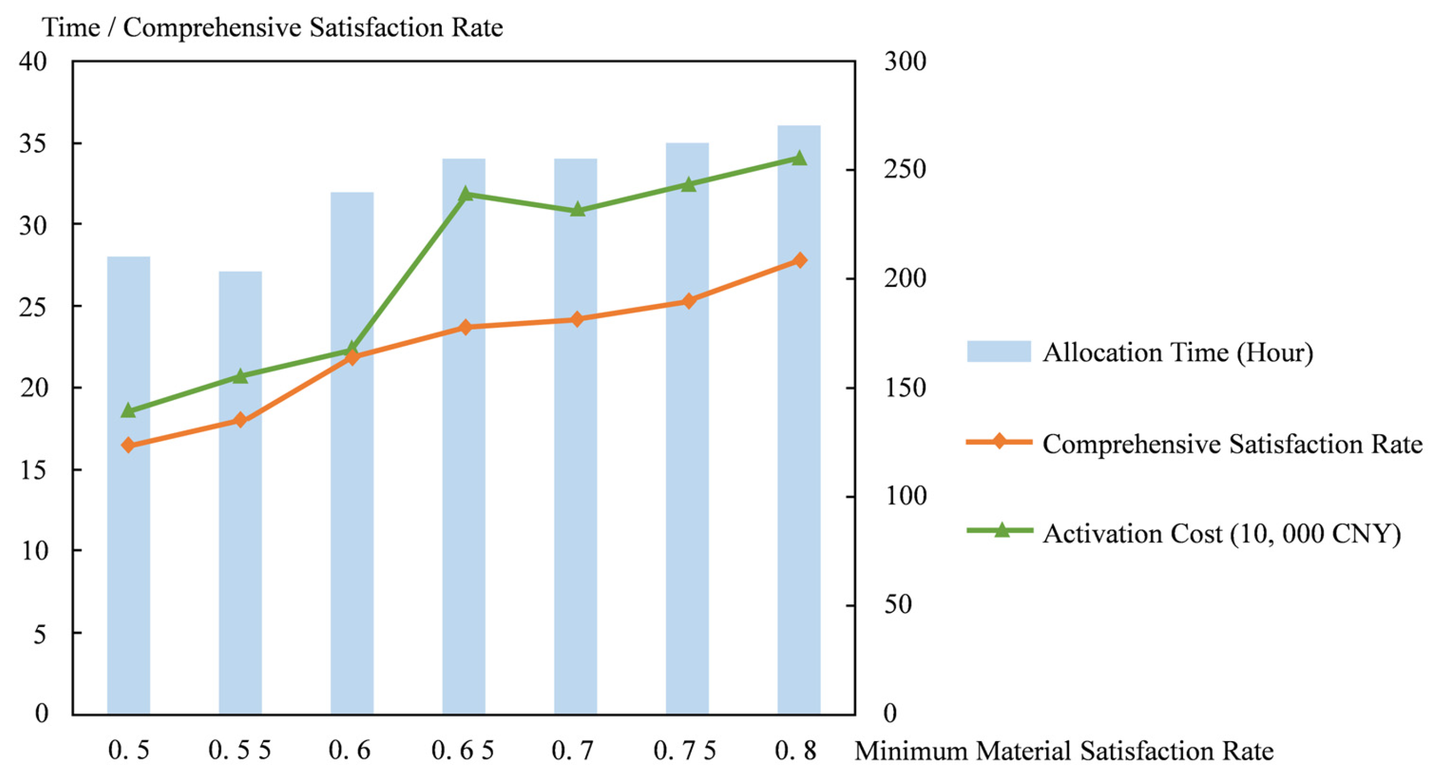 Mathematics 13 02967 g007