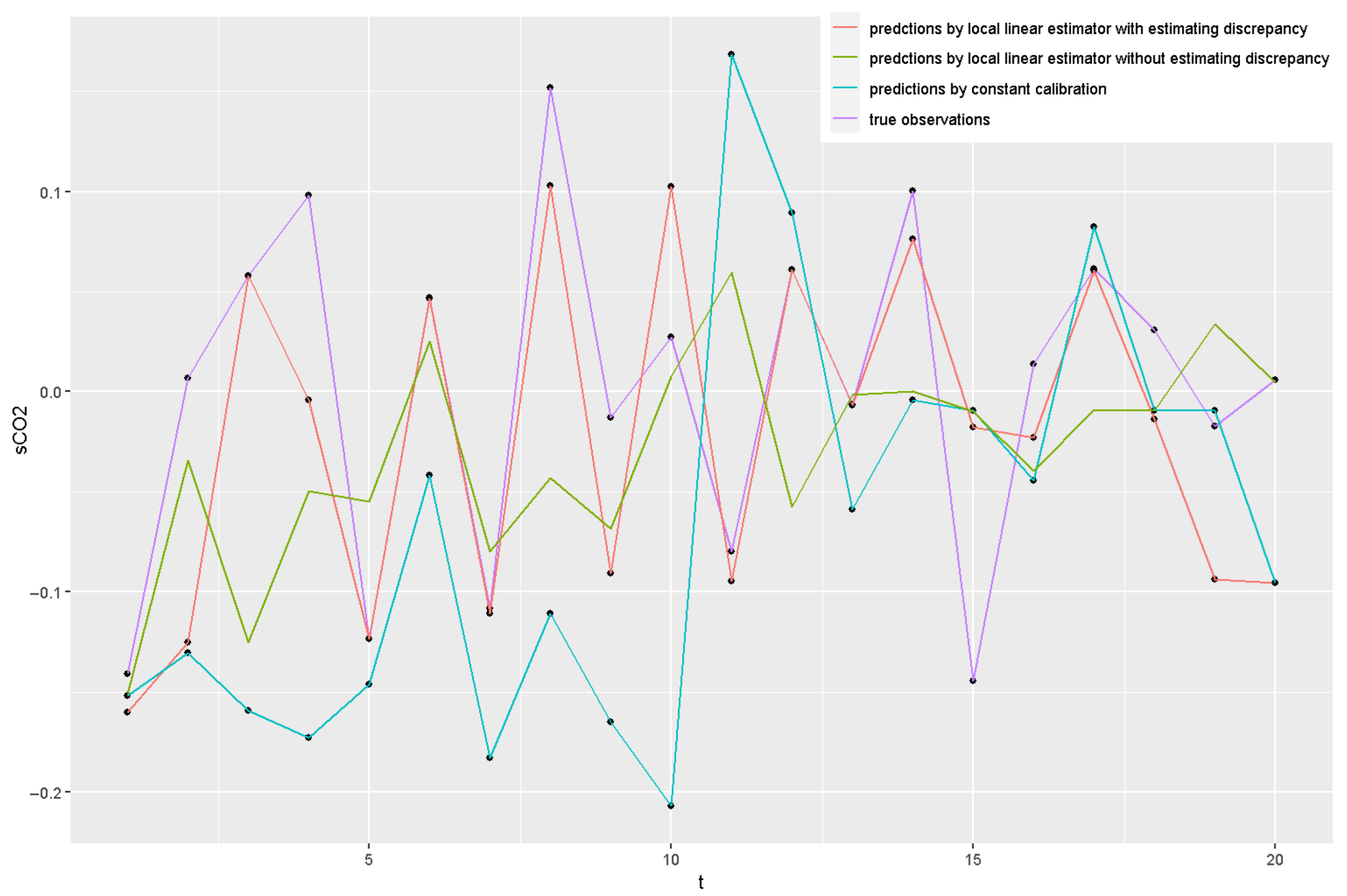 Mathematics 13 02969 g003 Mathematics 13 02969 g003