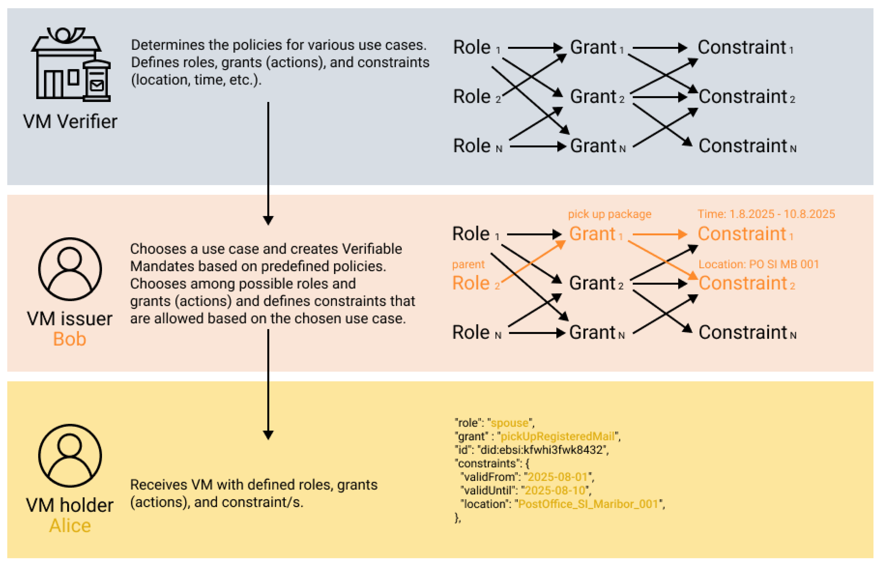 Mathematics 13 02971 g001 Mathematics 13 02971 g001