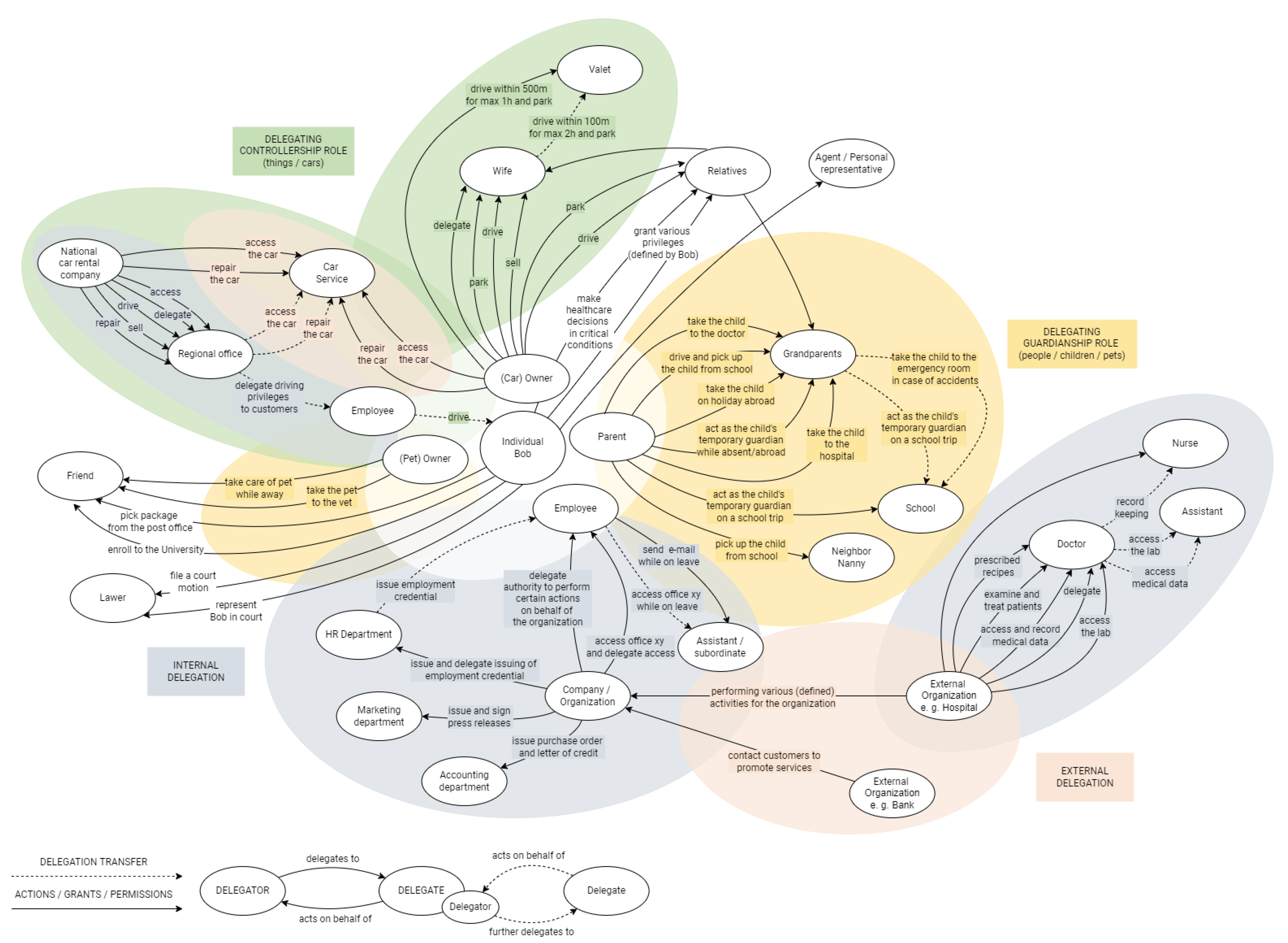 Mathematics 13 02971 g004 Mathematics 13 02971 g004