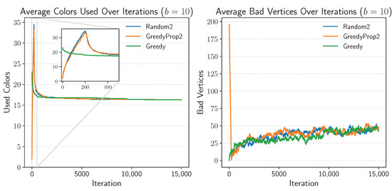 Mathematics 13 02976 g0a4