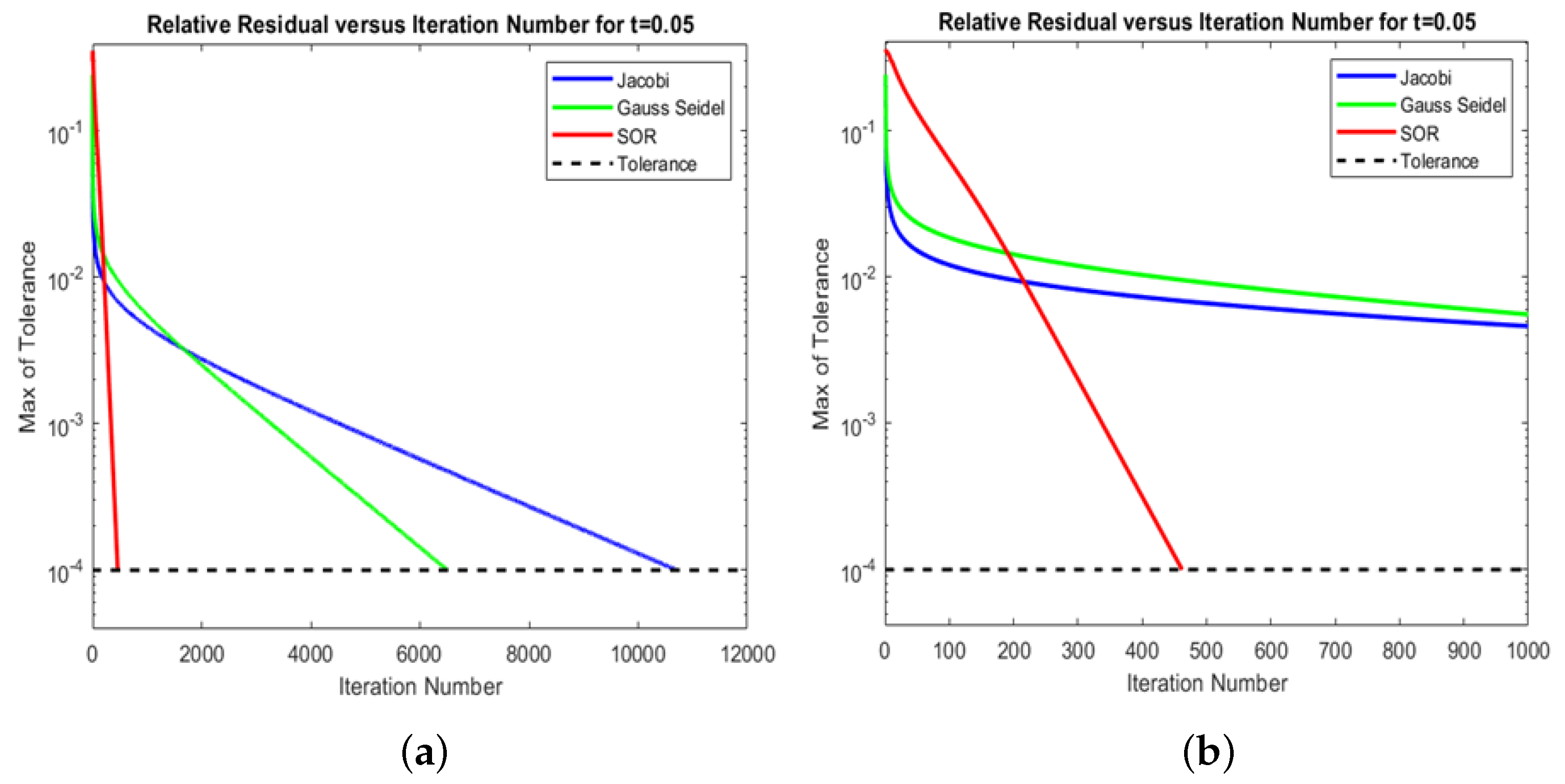Mathematics 13 02979 g002