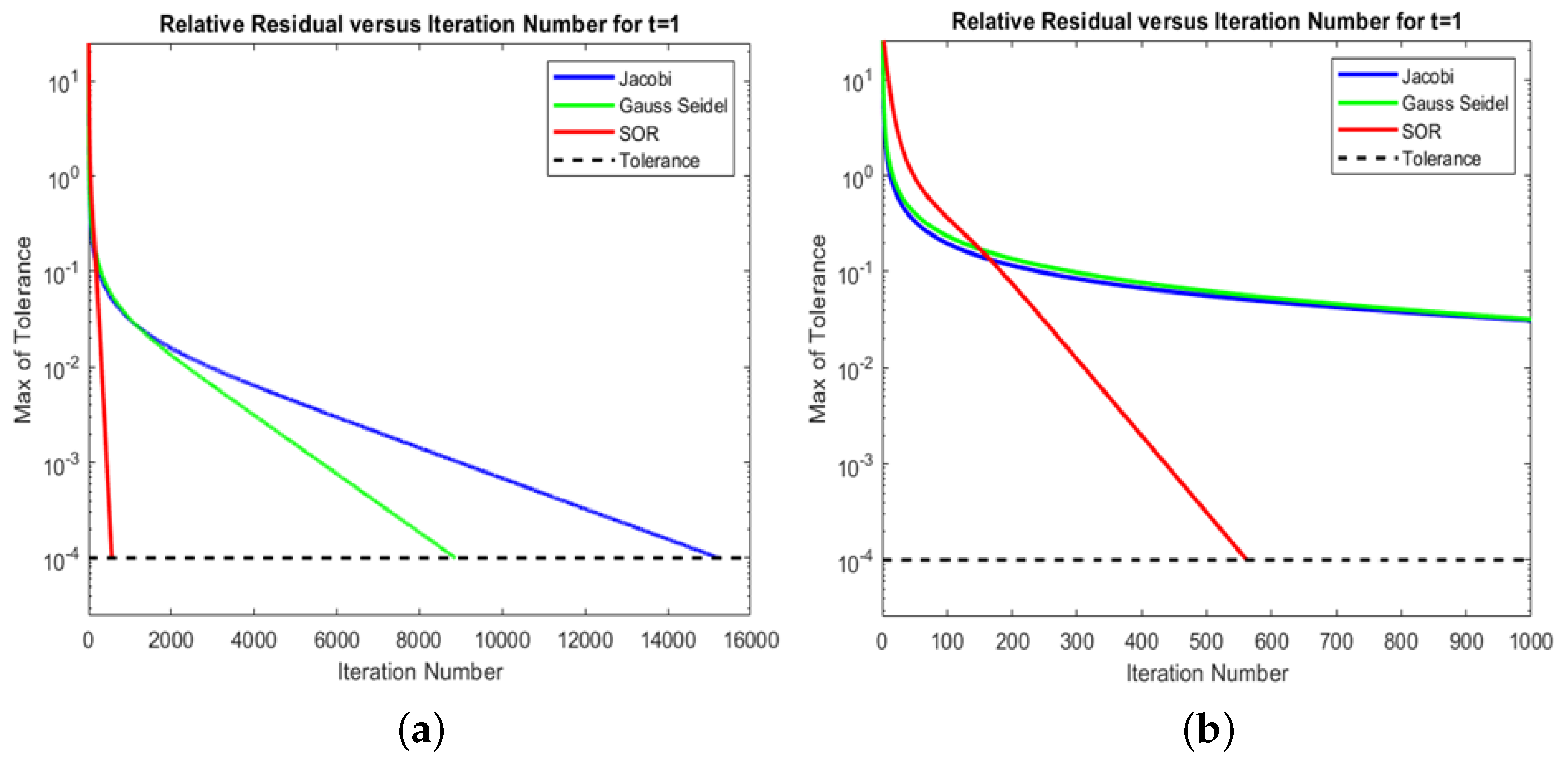 Mathematics 13 02979 g003