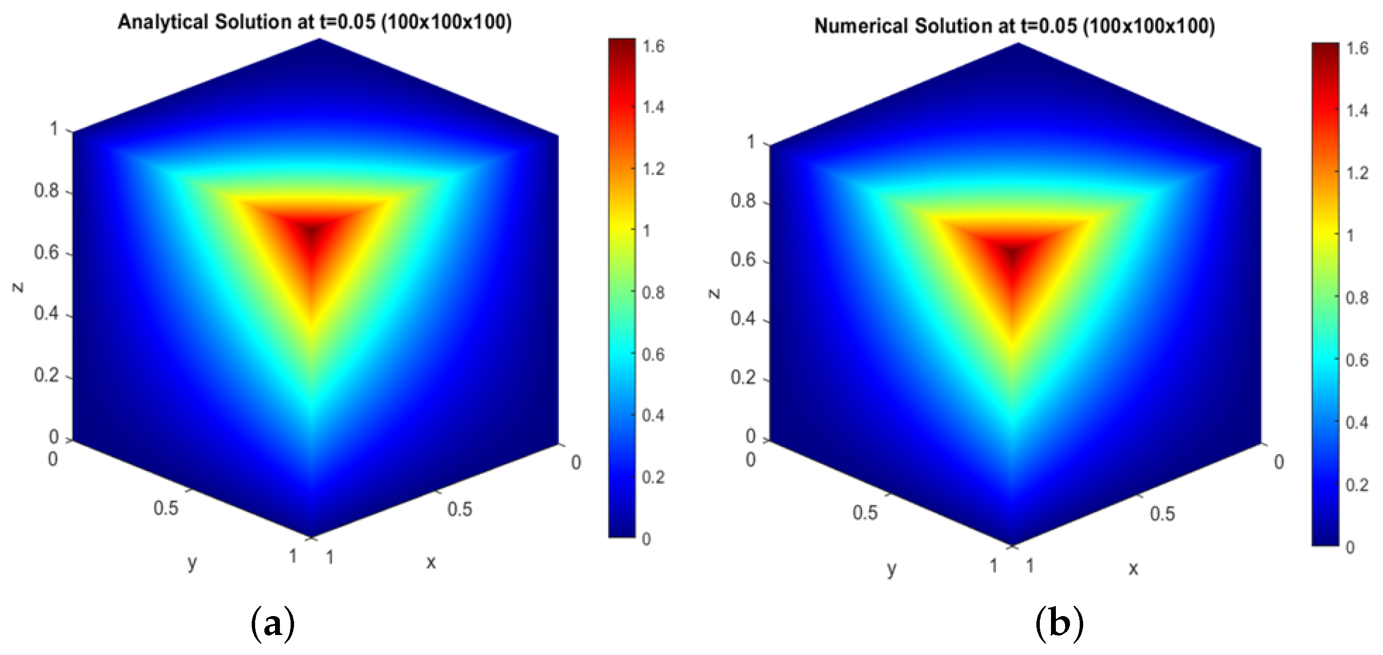 Mathematics 13 02979 g004