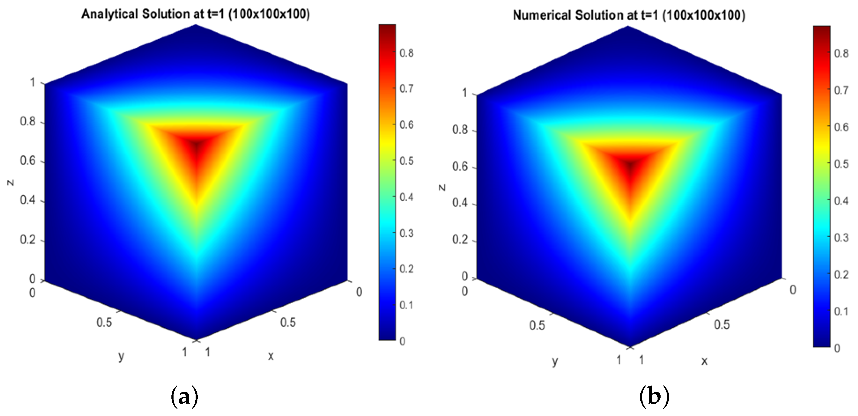 Mathematics 13 02979 g005