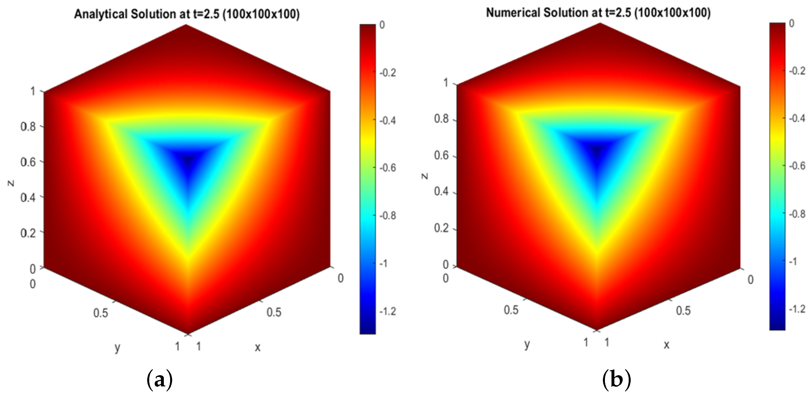 Mathematics 13 02979 g006