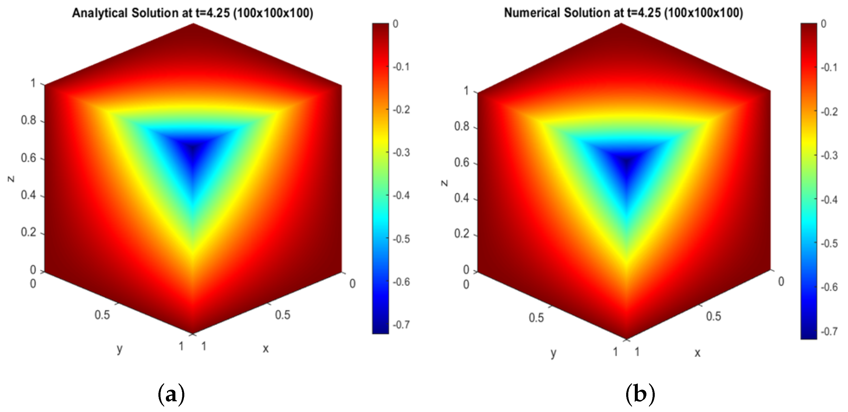 Mathematics 13 02979 g007