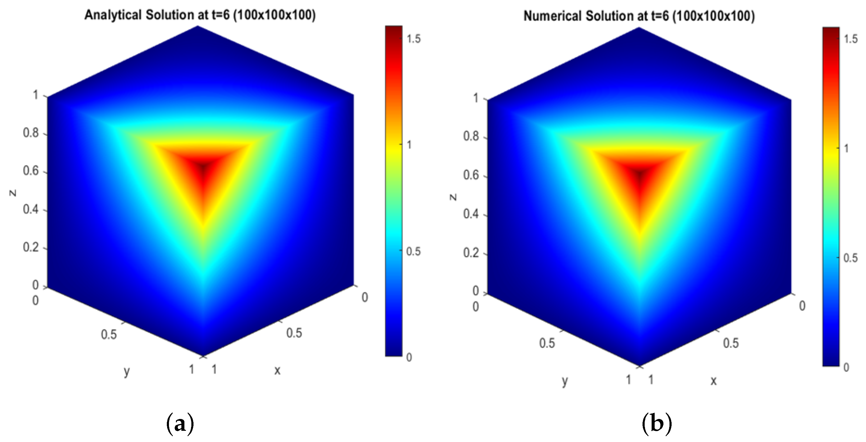 Mathematics 13 02979 g008