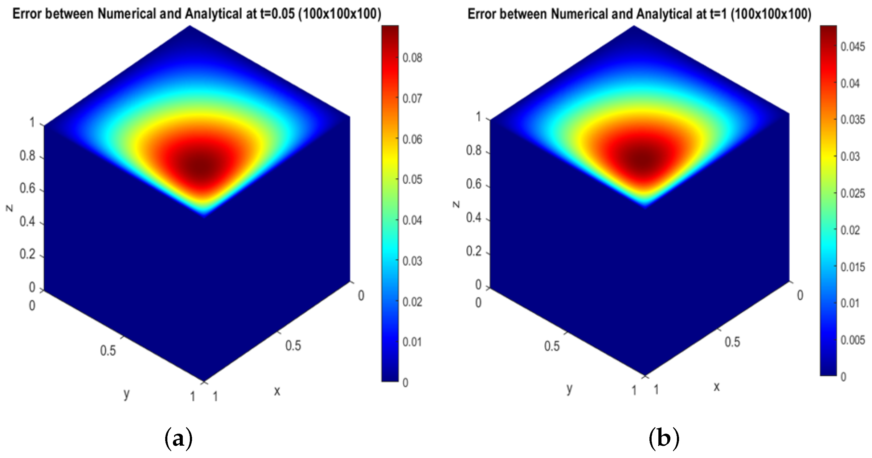 Mathematics 13 02979 g009