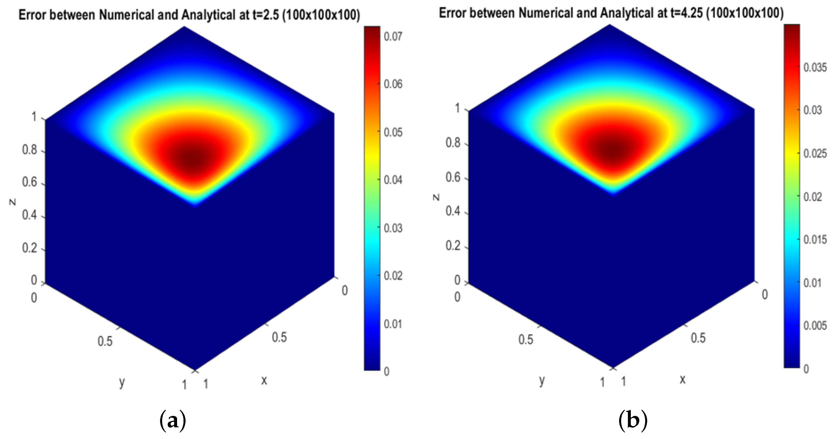 Mathematics 13 02979 g010