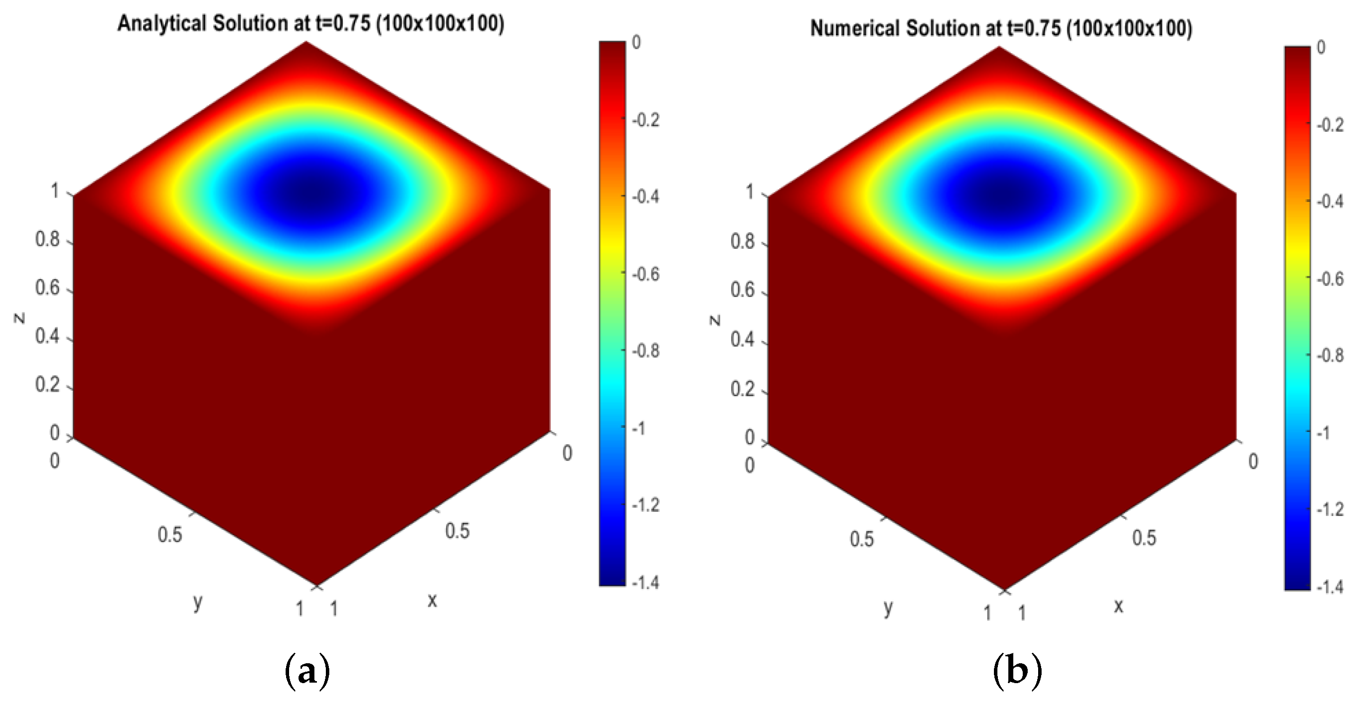 Mathematics 13 02979 g012