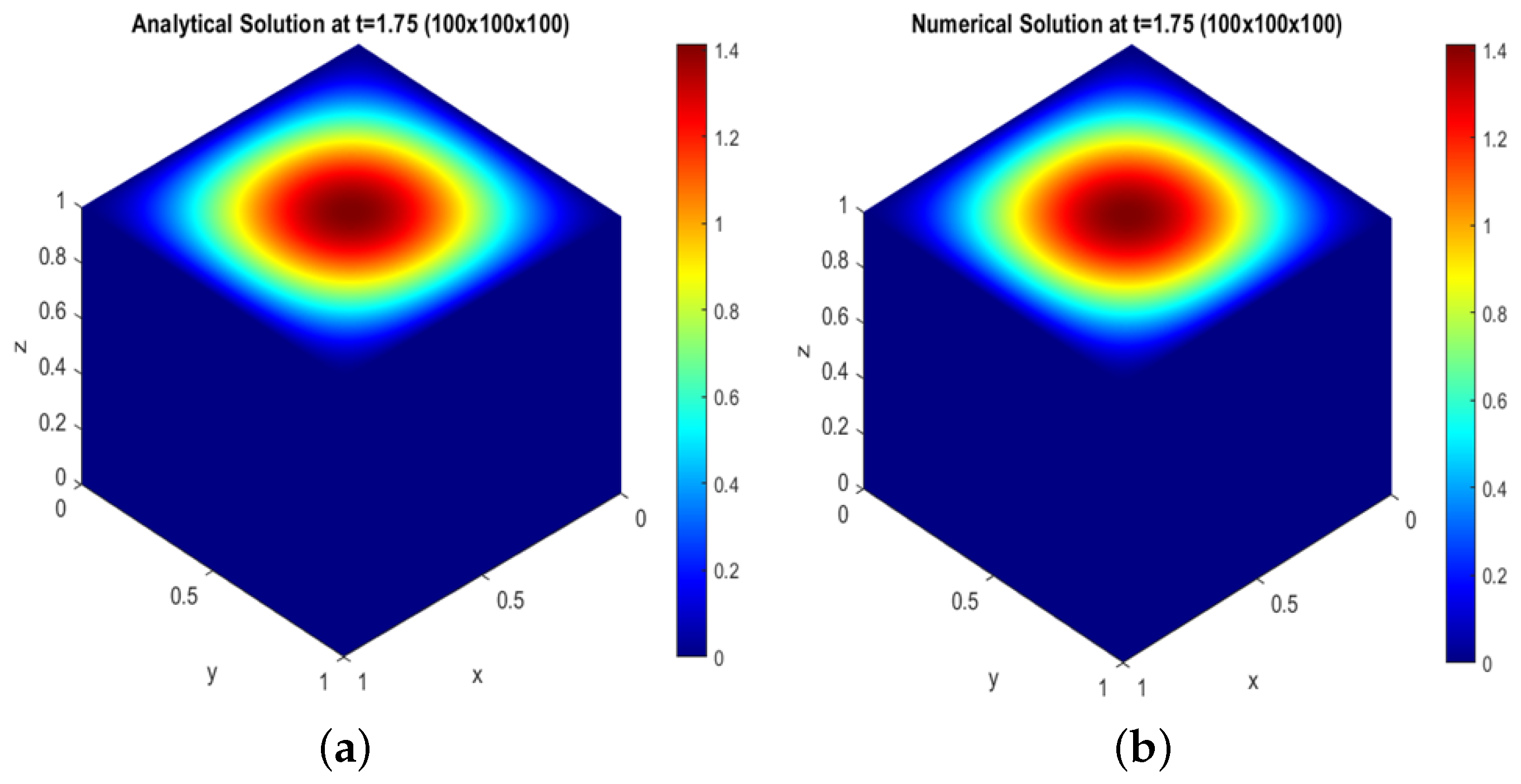 Mathematics 13 02979 g013