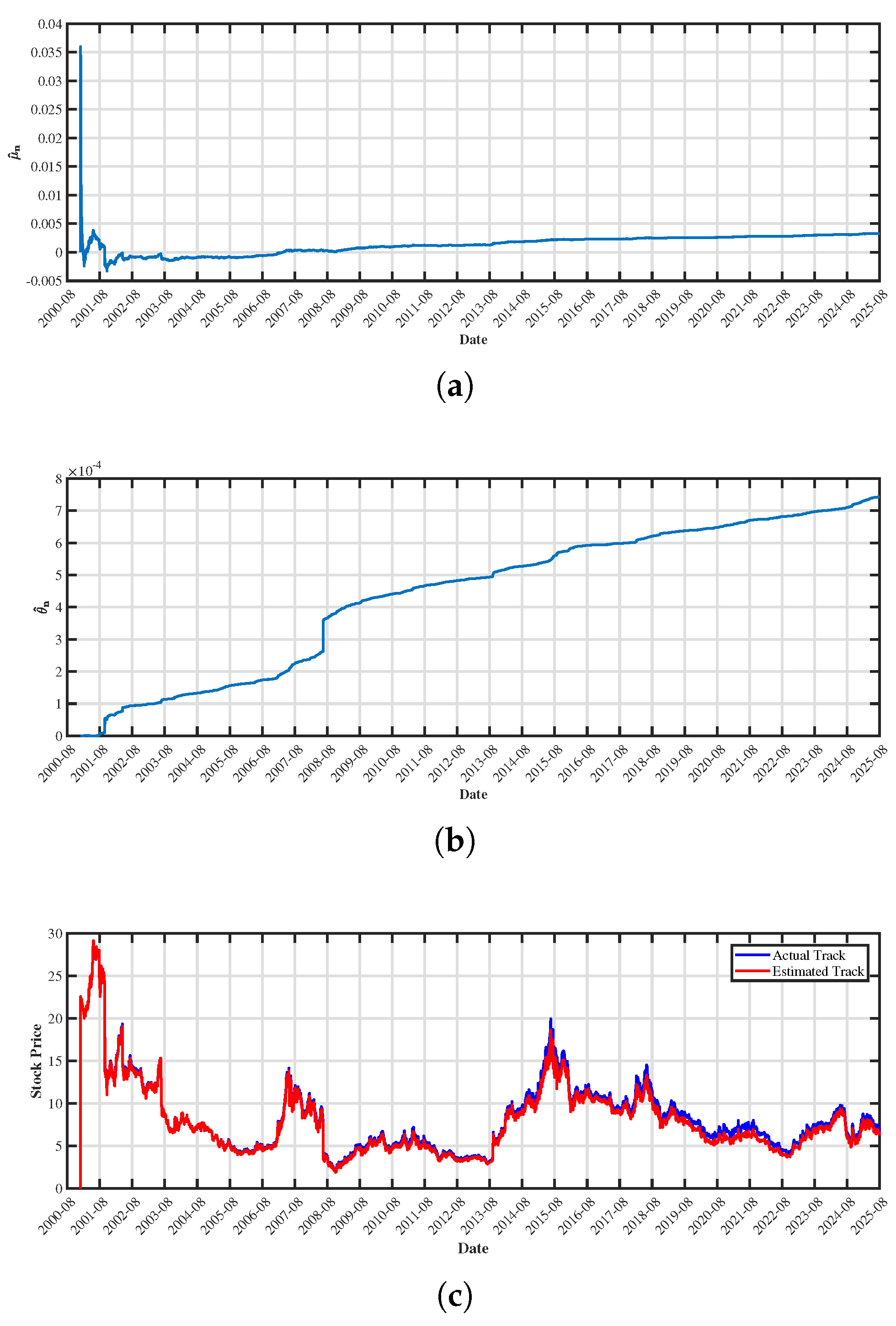Mathematics 13 02984 g009 Mathematics 13 02984 g009