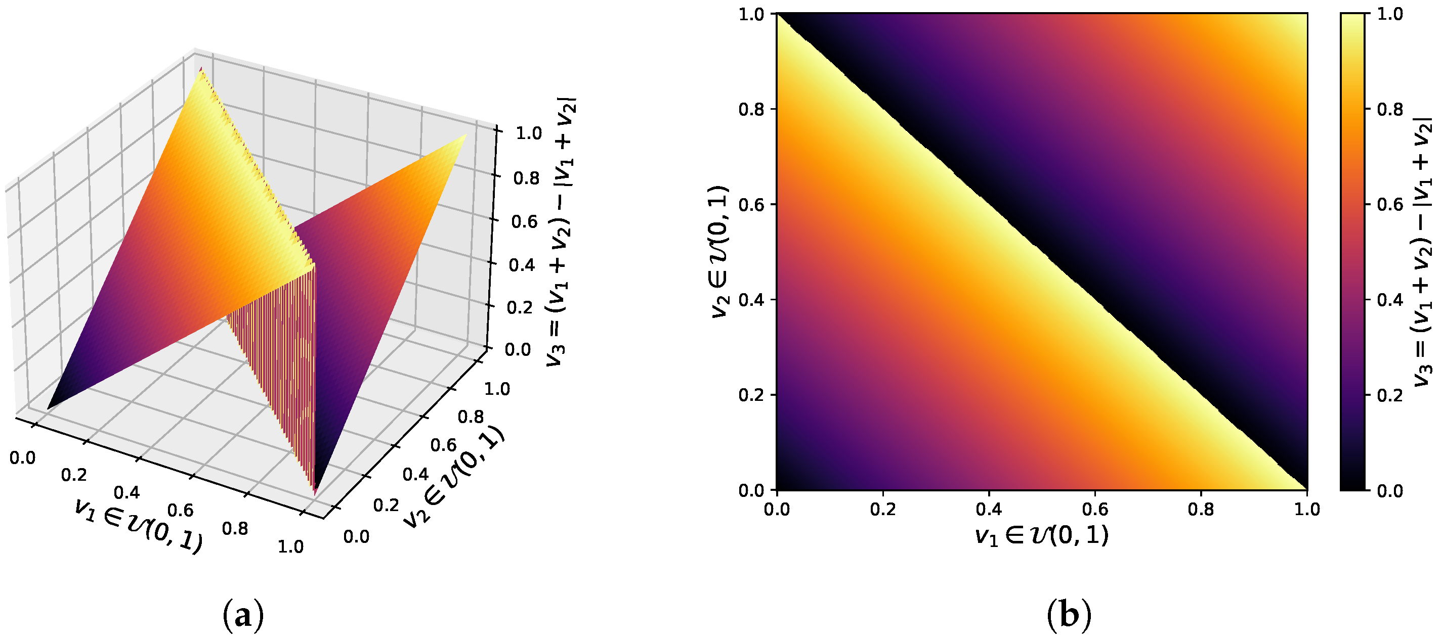 Mathematics 13 02986 g012